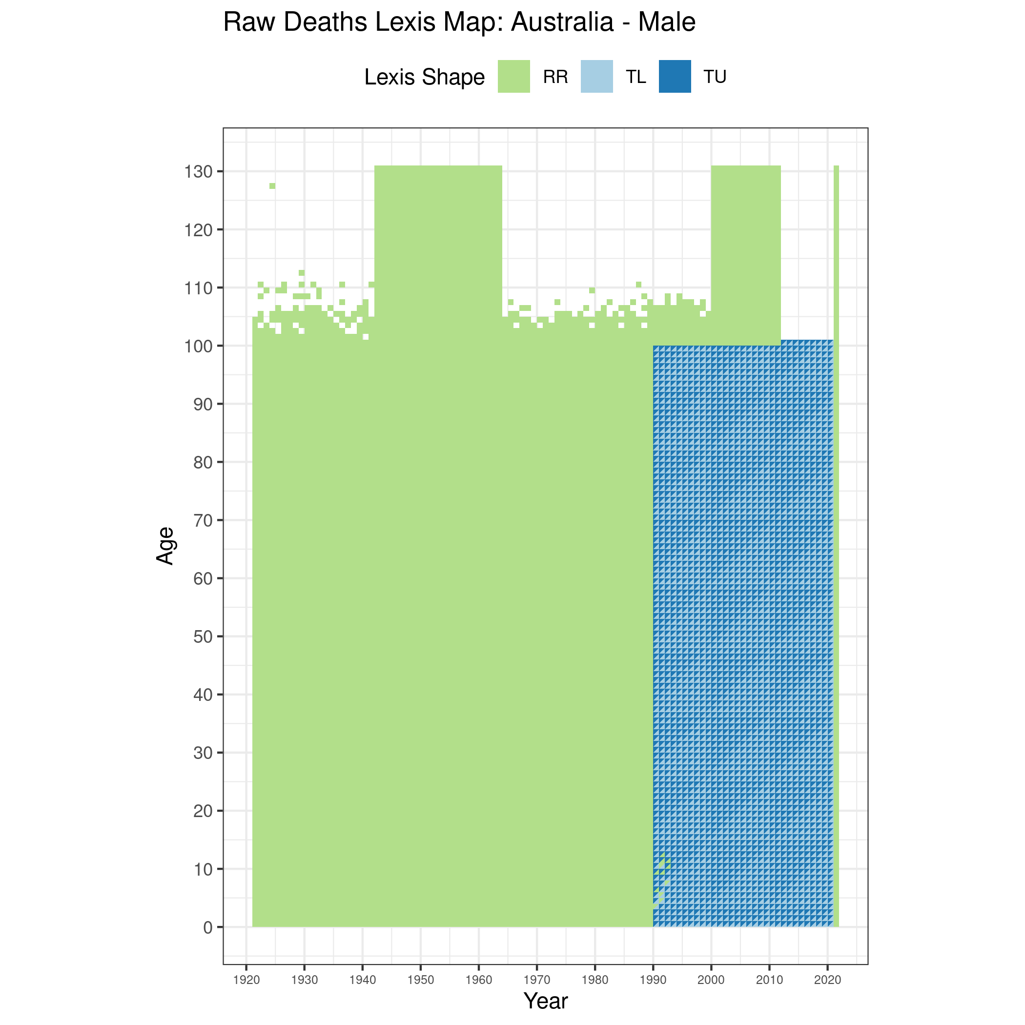  [ Raw deaths counts - Males ] 