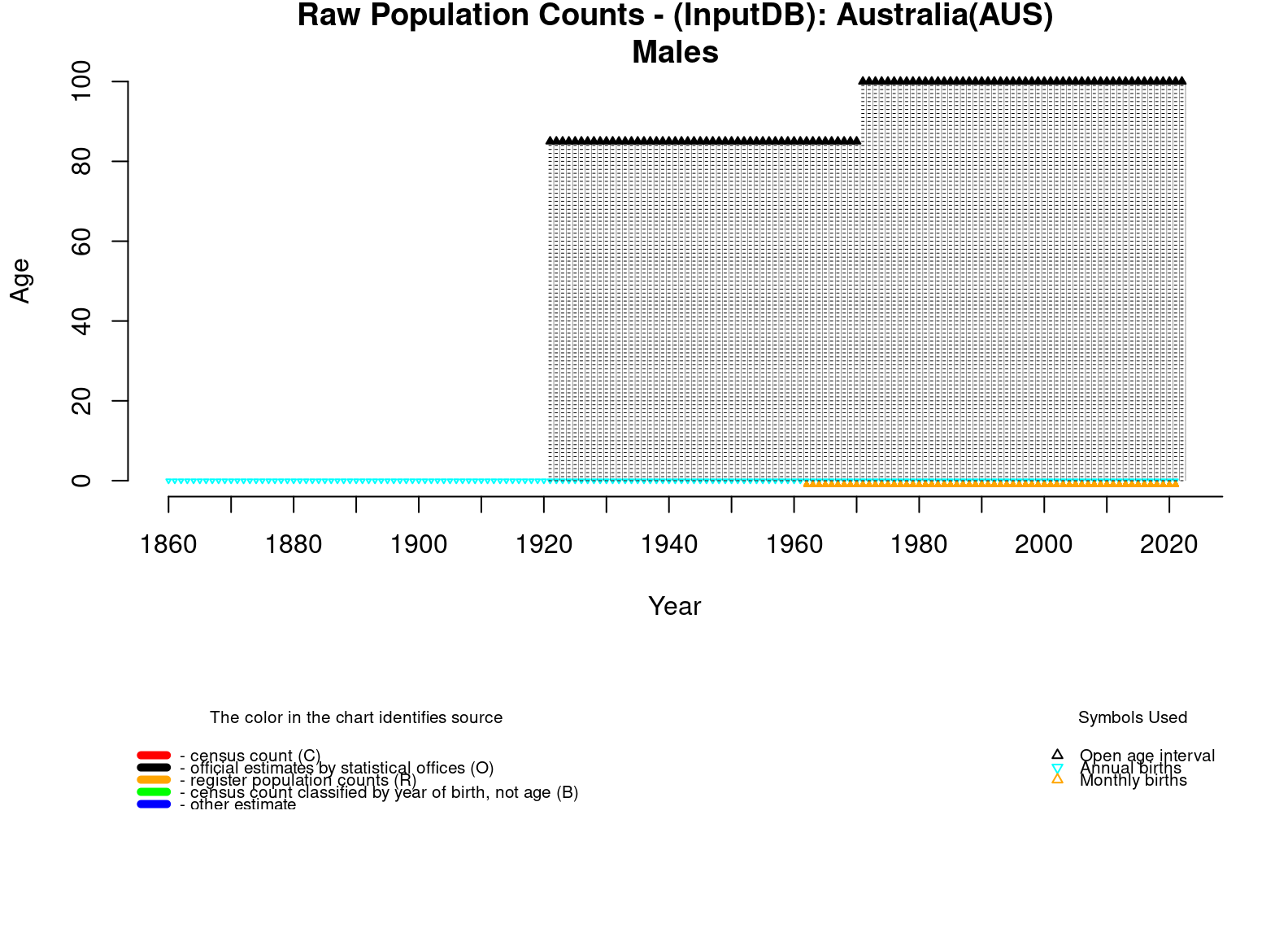  [ Raw population counts - Males ] 