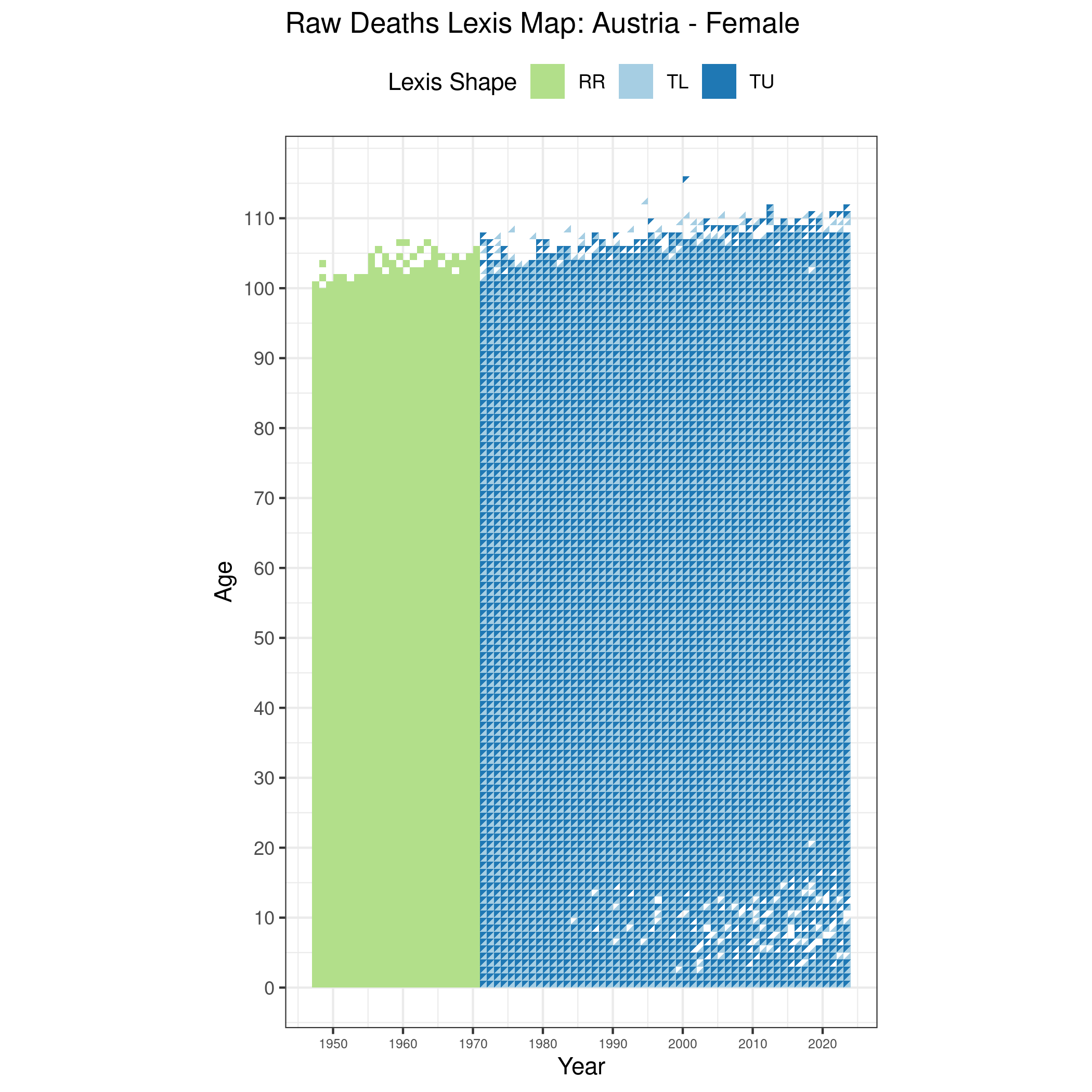  [ Raw deaths counts - Females ] 