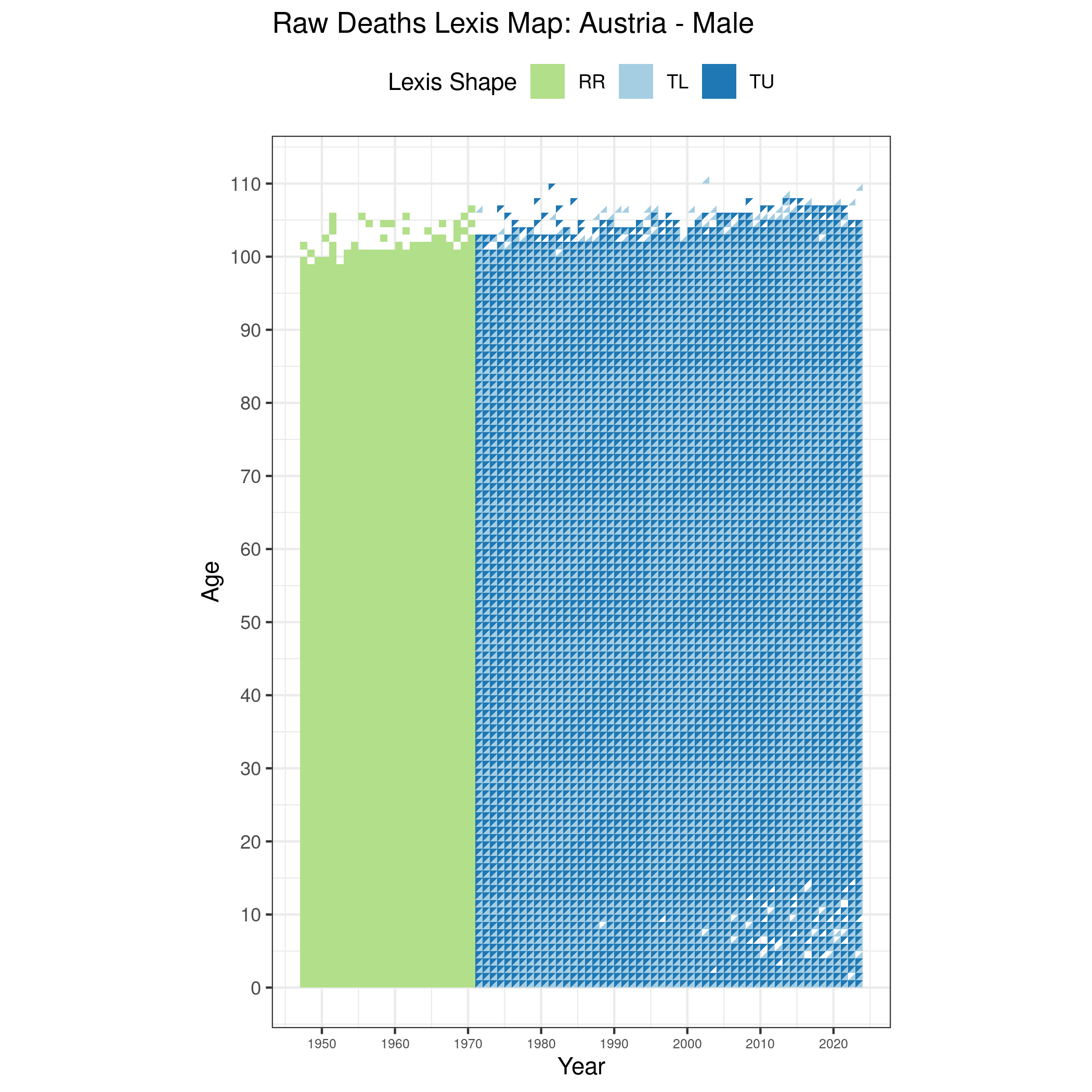  [ Raw deaths counts - Males ] 