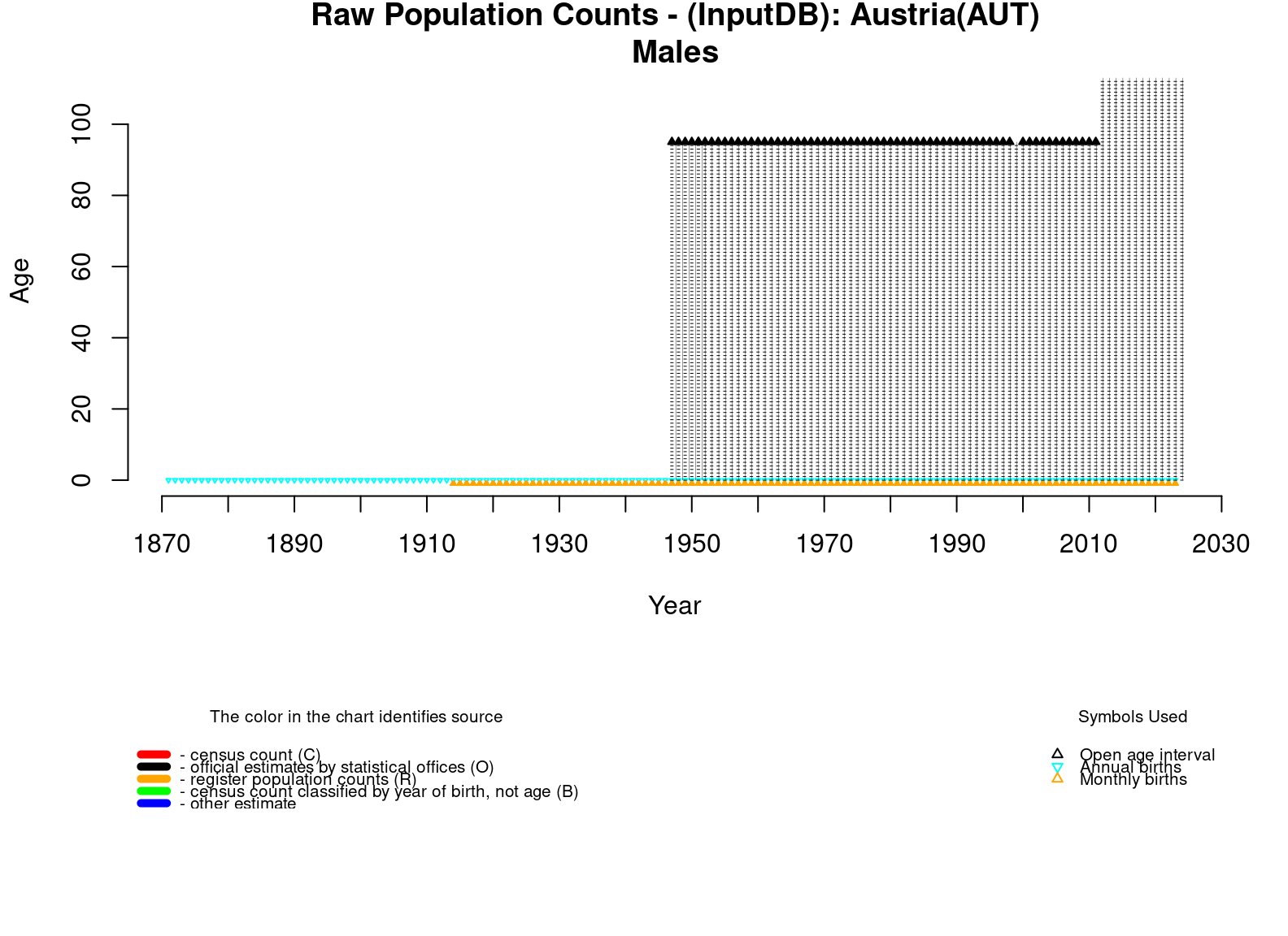  [ Raw population counts - Males ] 