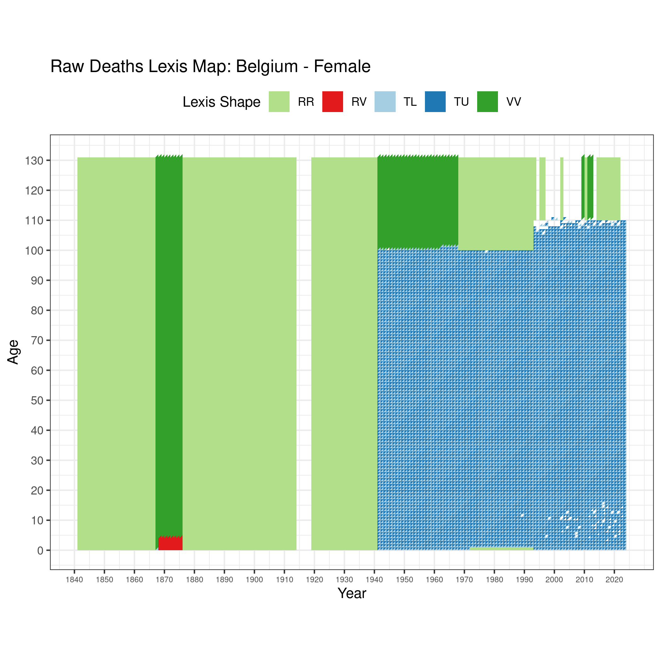  [ Raw deaths counts - Females ] 