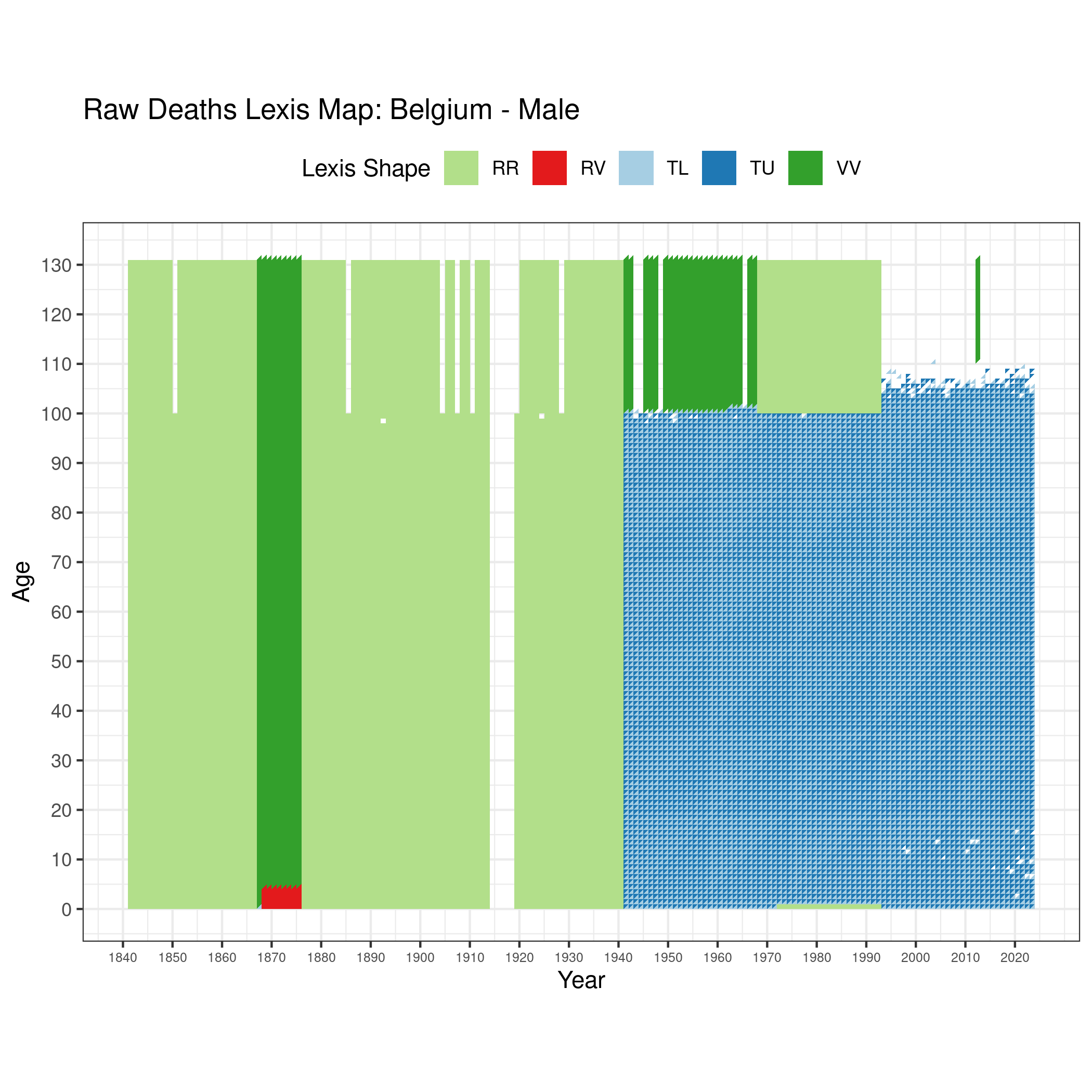  [ Raw deaths counts - Males ] 