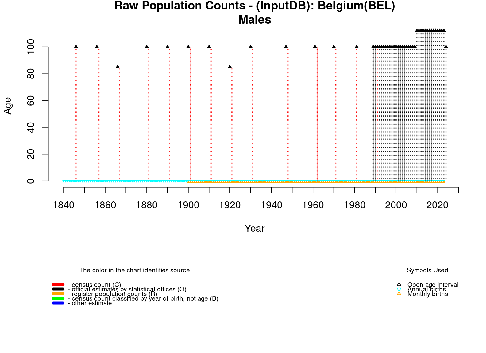  [ Raw population counts - Males ] 