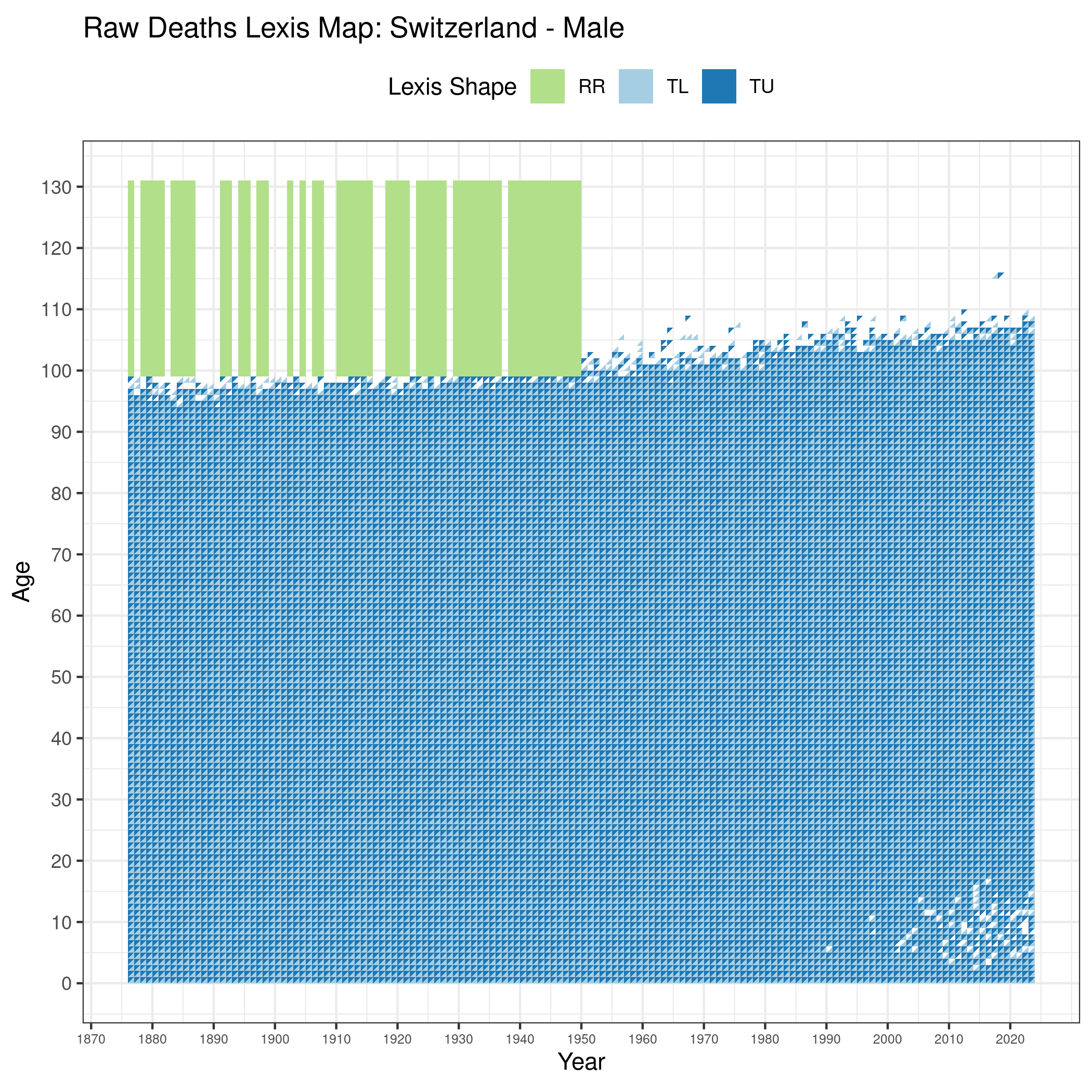  [ Raw deaths counts - Males ] 