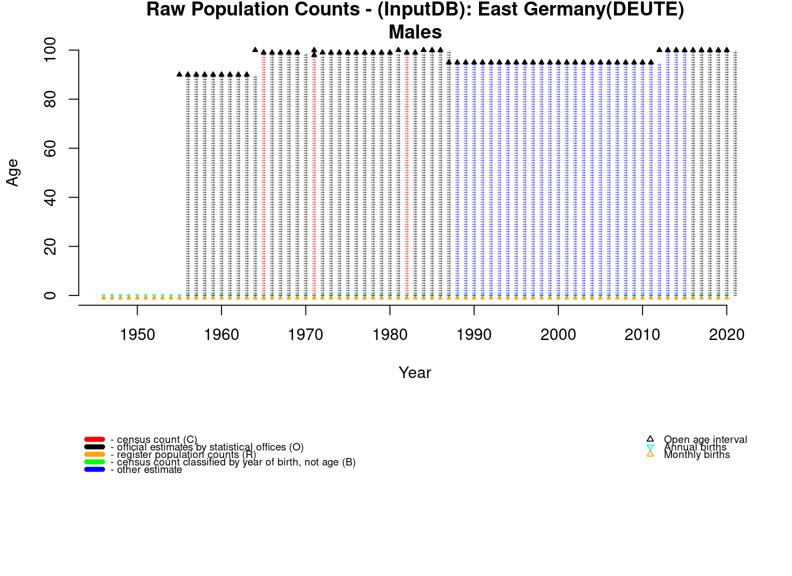  [ Raw population counts - Males ] 