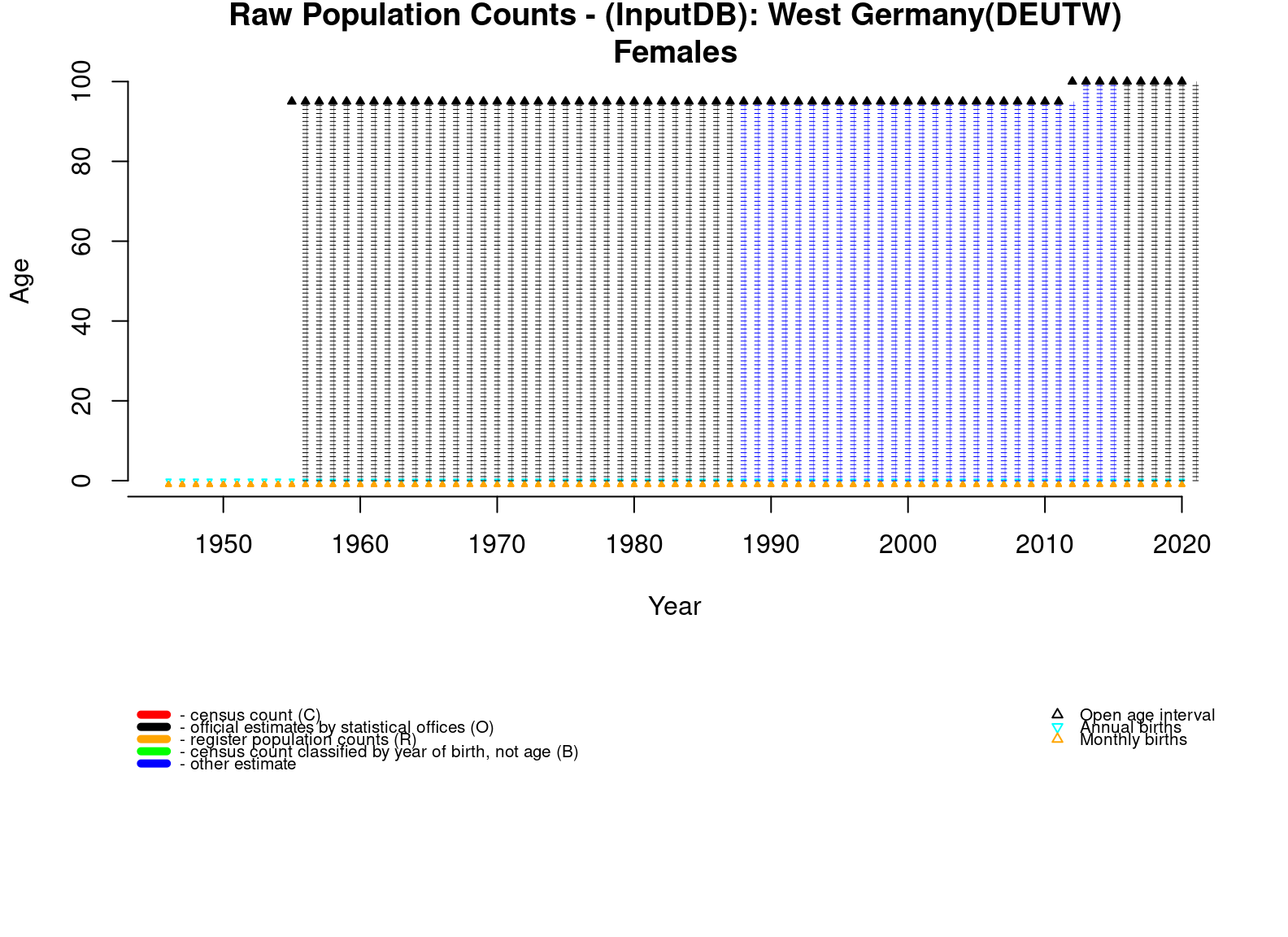  [ Raw population counts - Females ] 