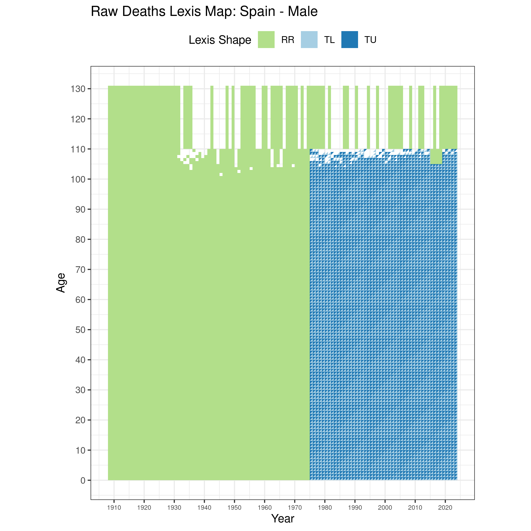  [ Raw deaths counts - Males ] 