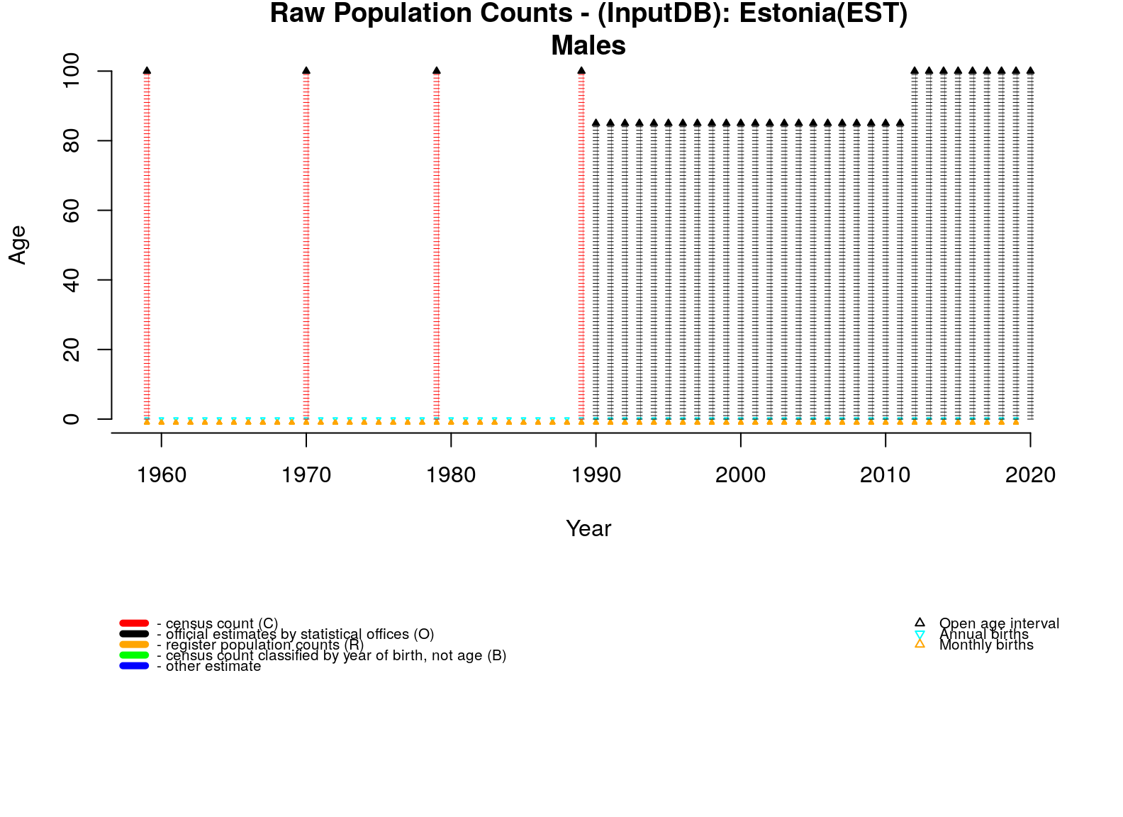  [ Raw population counts - Males ] 