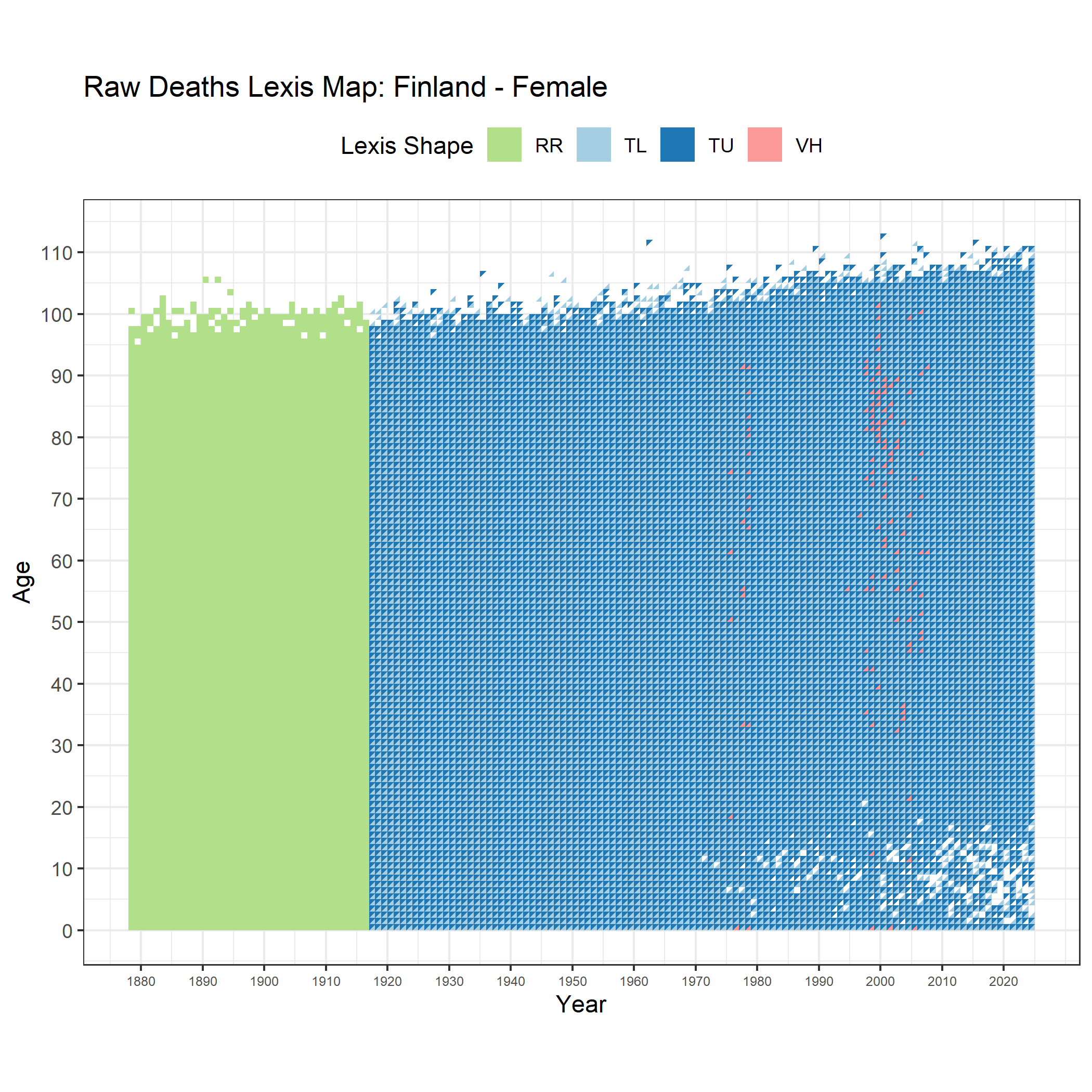  [ Raw deaths counts - Females ] 