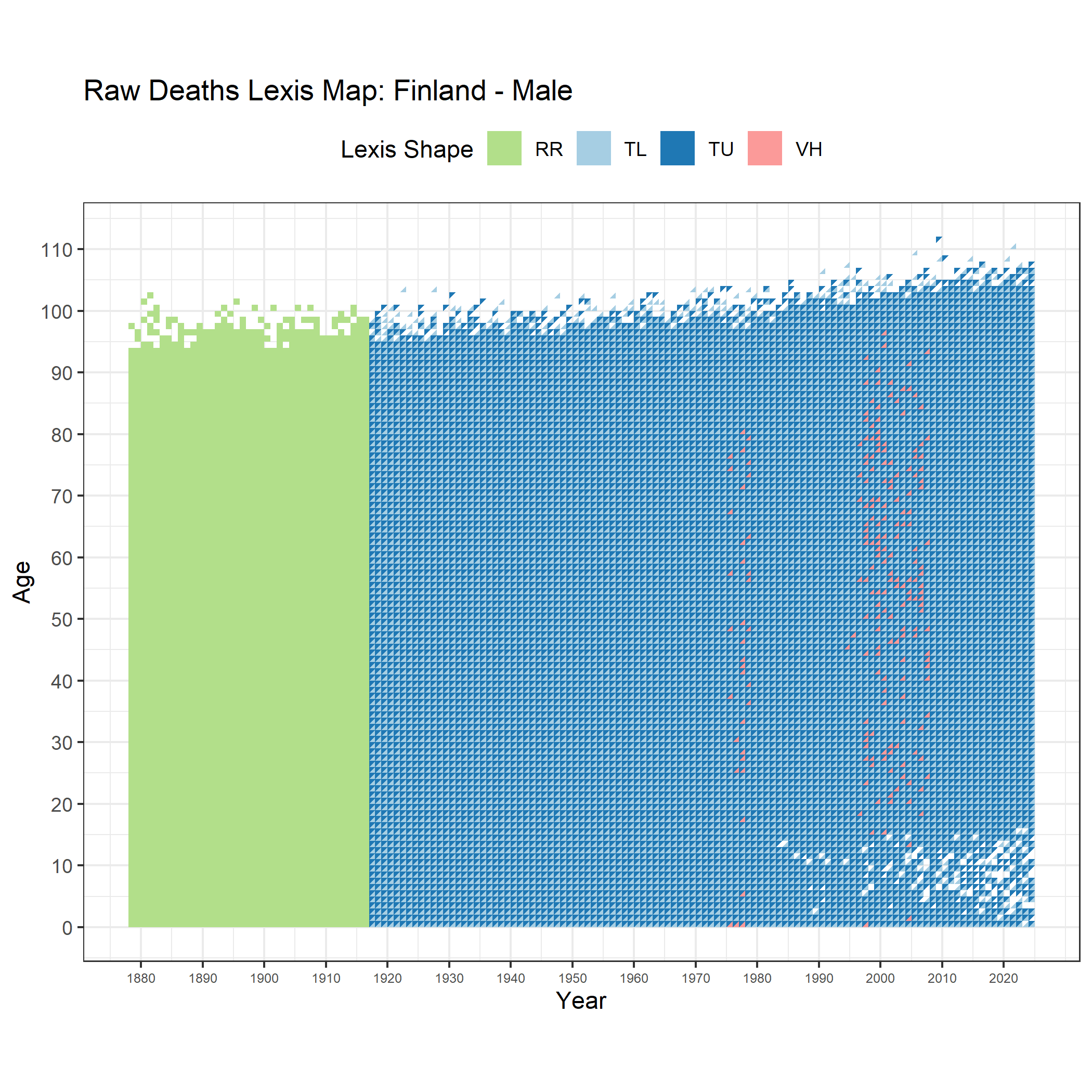  [ Raw deaths counts - Males ] 