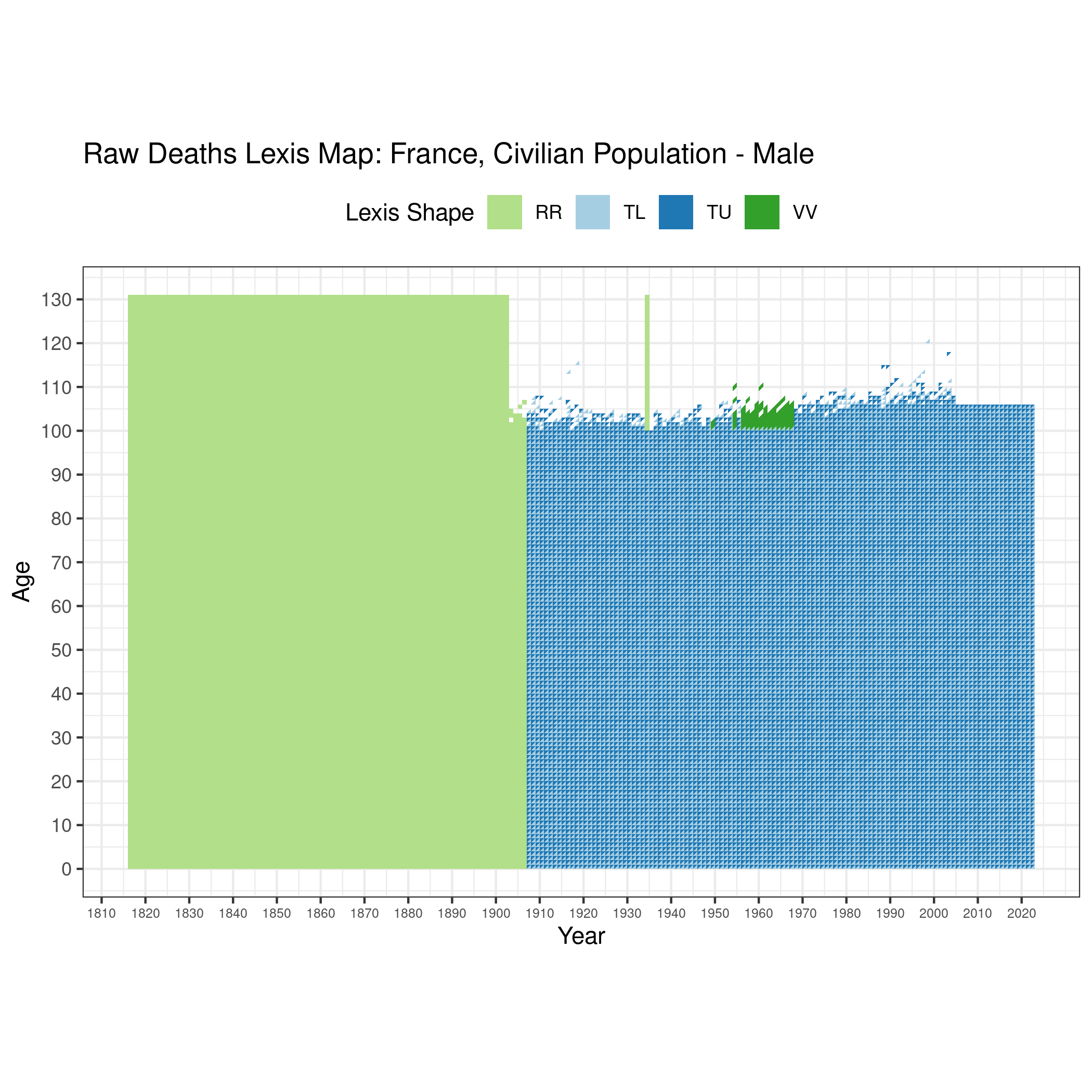  [ Raw deaths counts - Males ] 