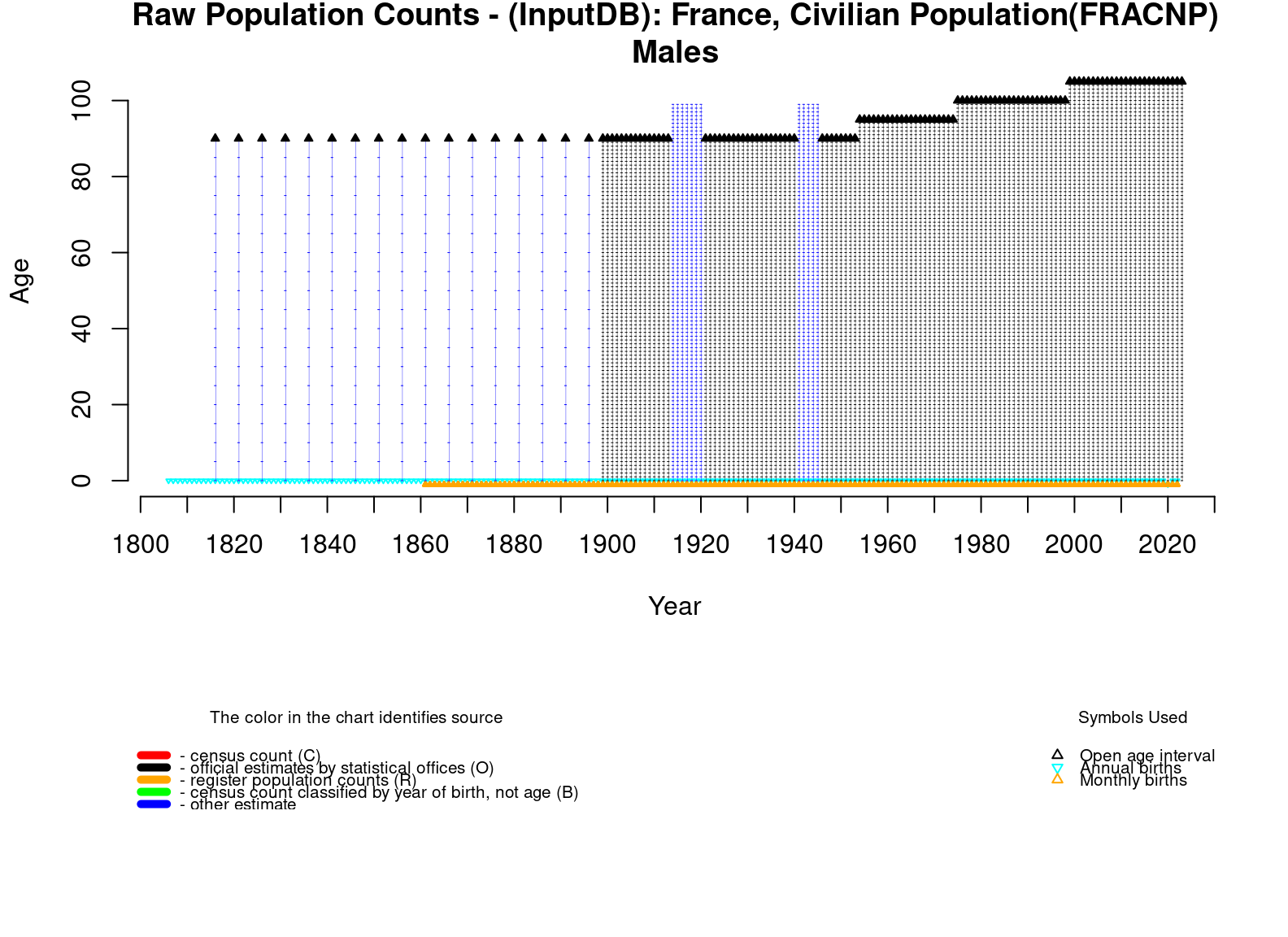  [ Raw population counts - Males ] 