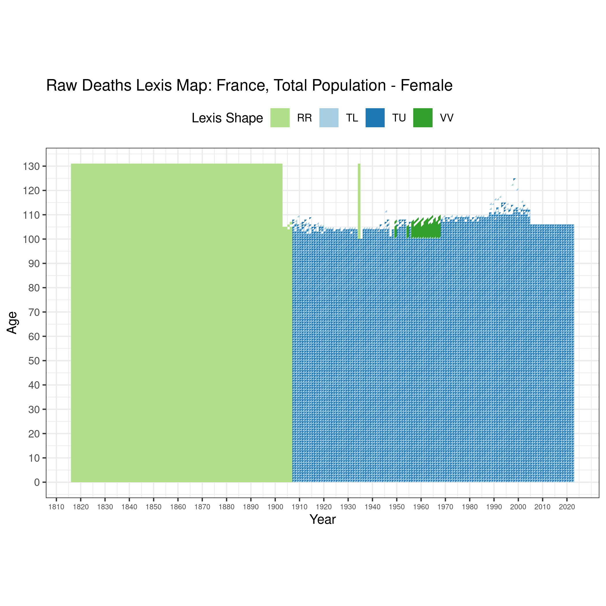  [ Raw deaths counts - Females ] 