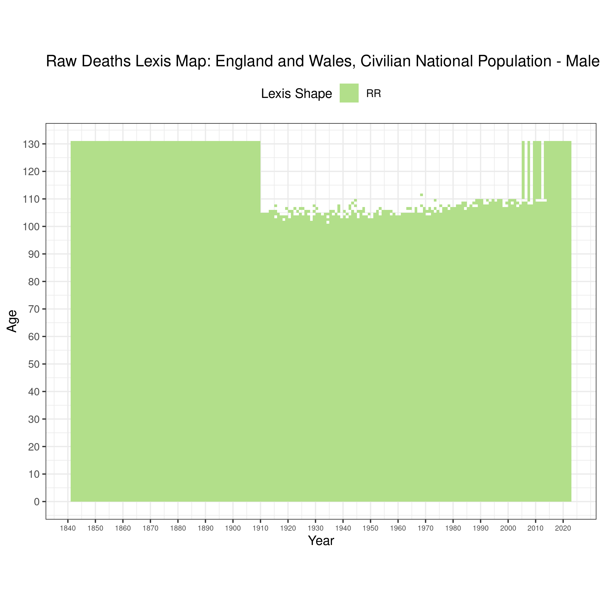  [ Raw deaths counts - Males ] 