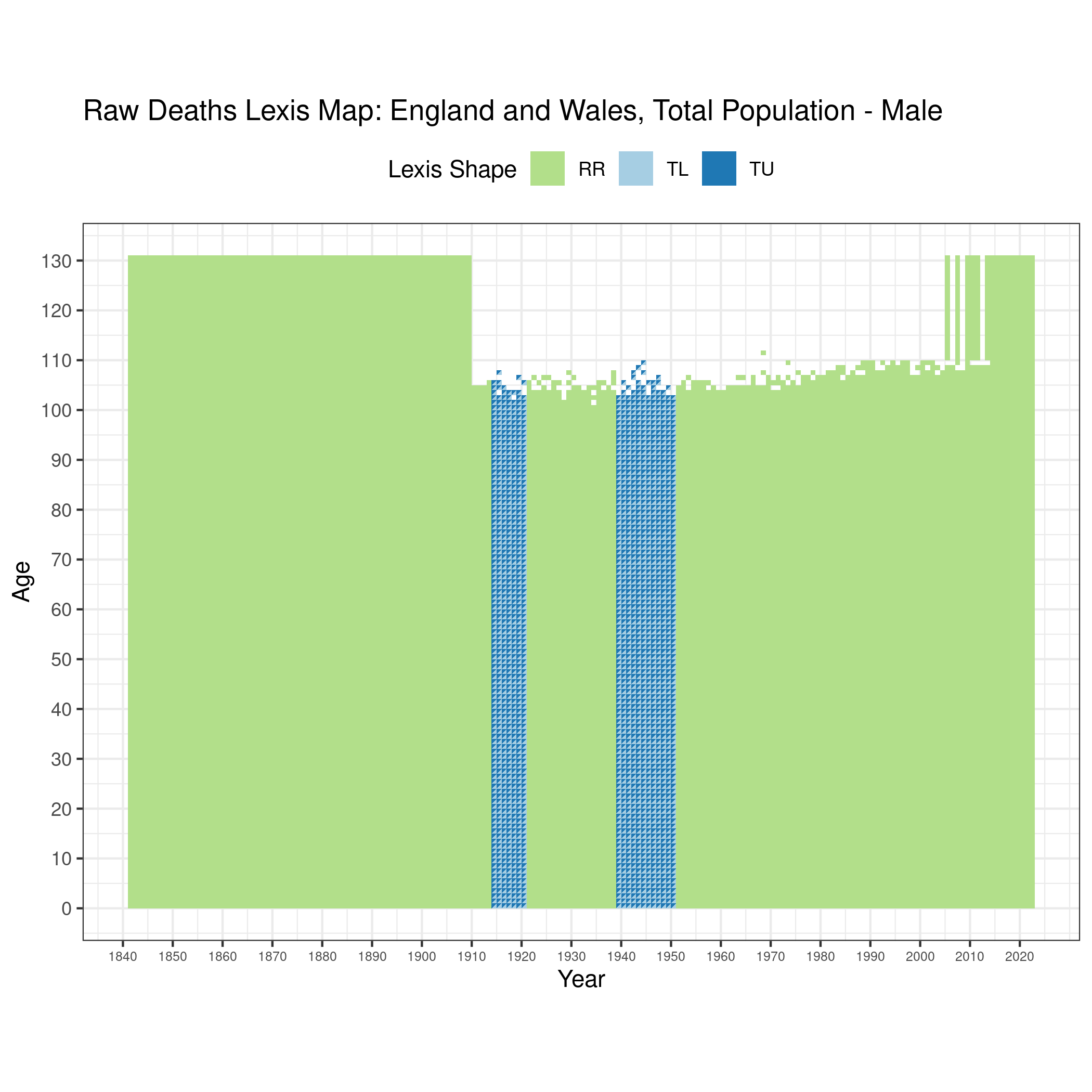  [ Raw deaths counts - Males ] 