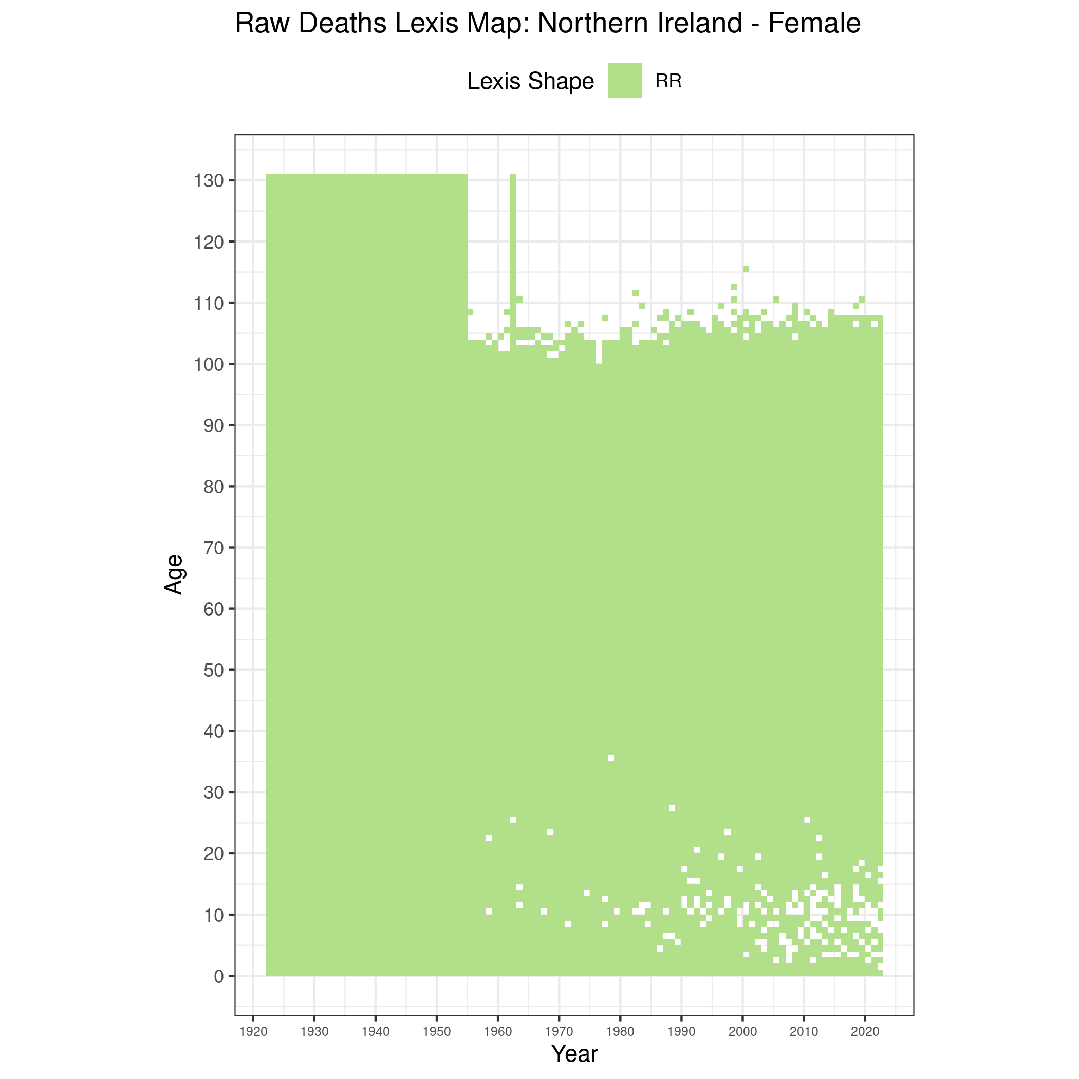  [ Raw deaths counts - Females ] 