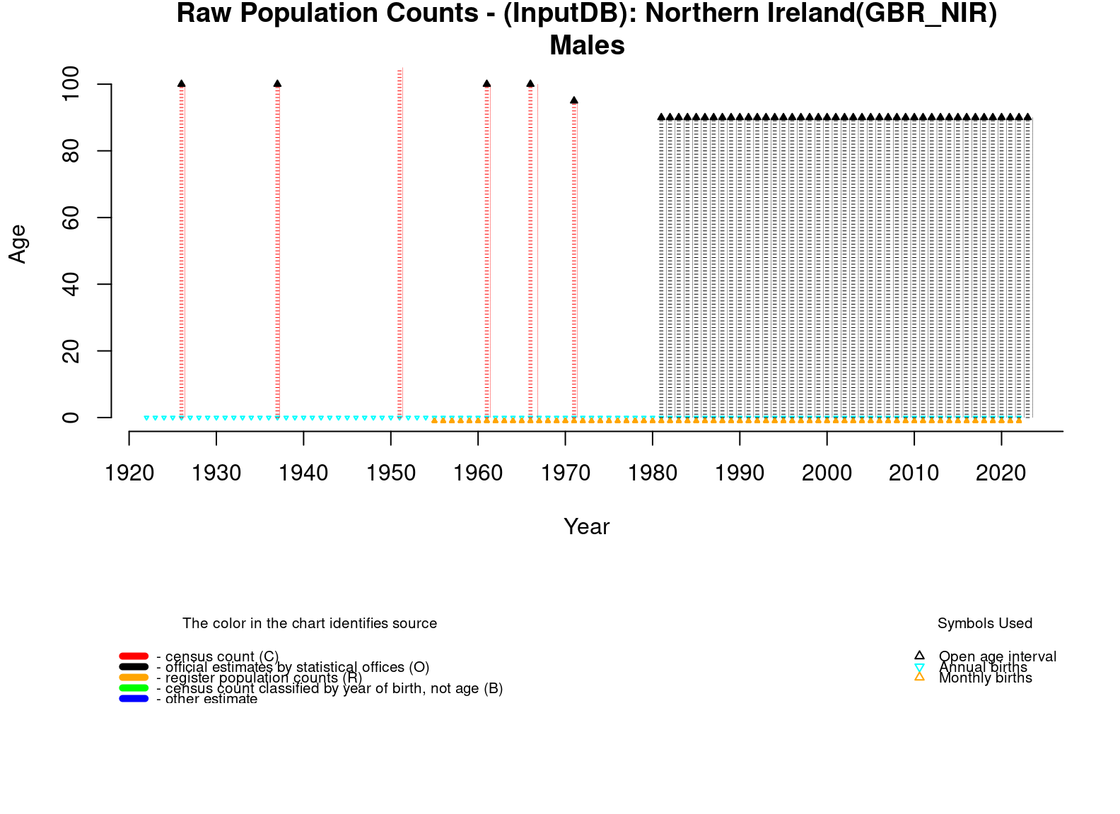  [ Raw population counts - Males ] 