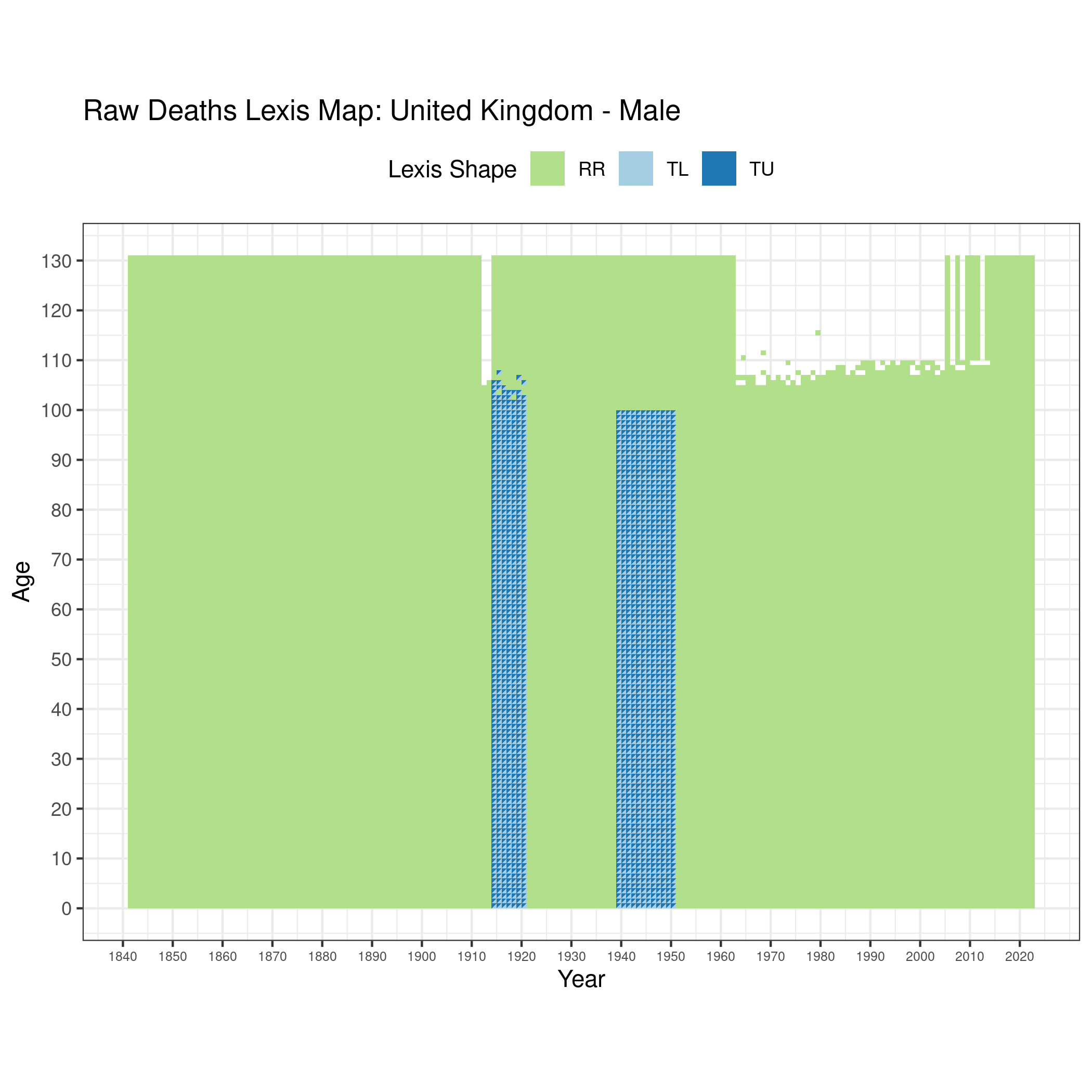  [ Raw deaths counts - Males ] 