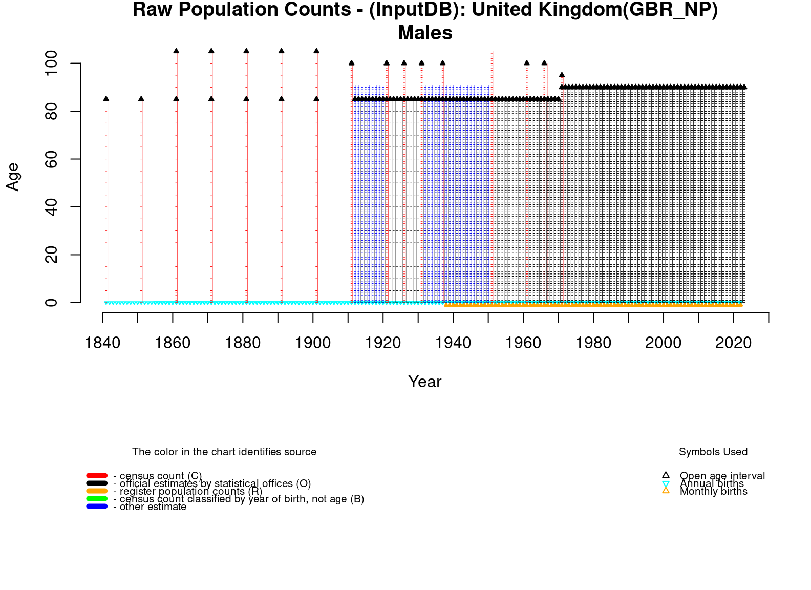  [ Raw population counts - Males ] 