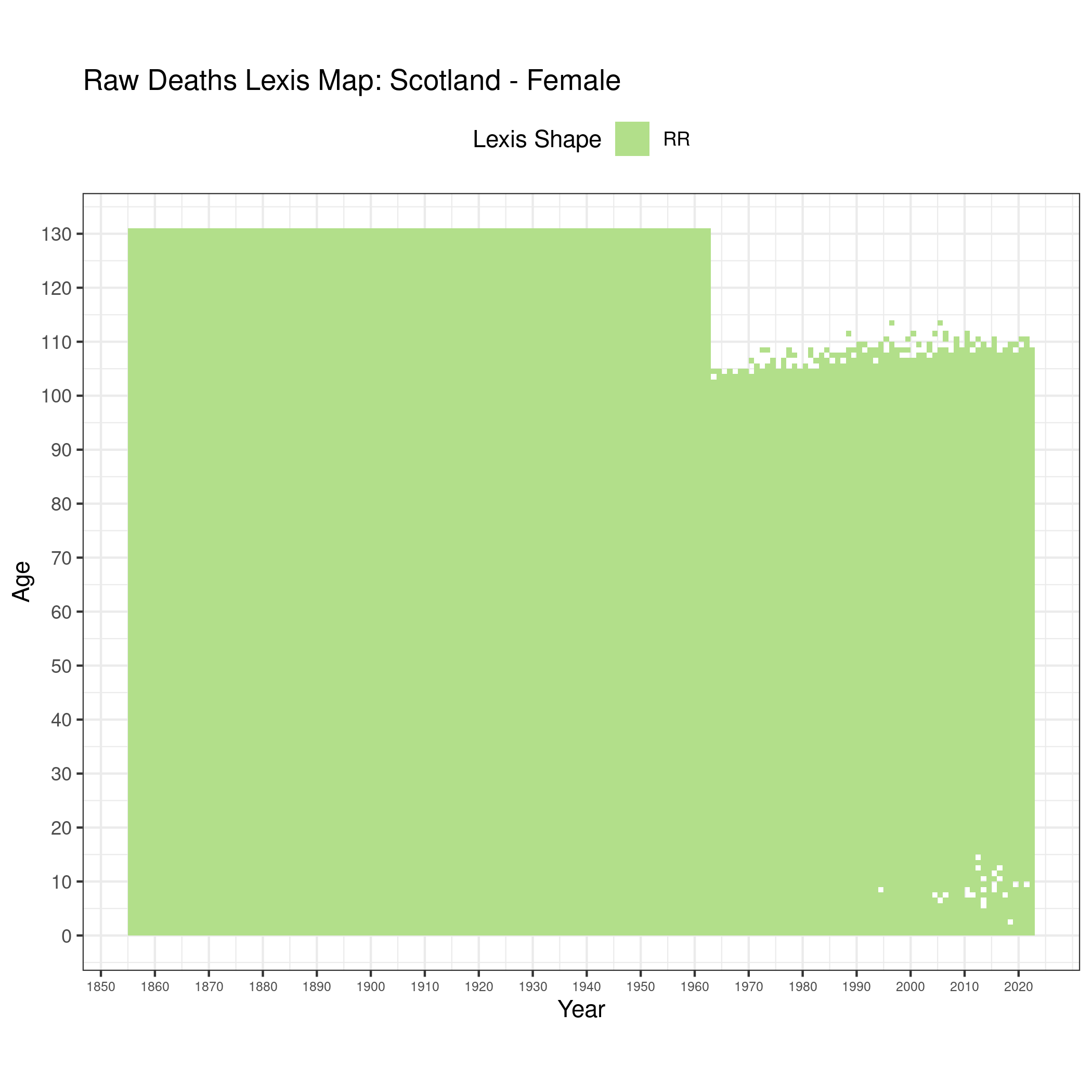  [ Raw deaths counts - Females ] 