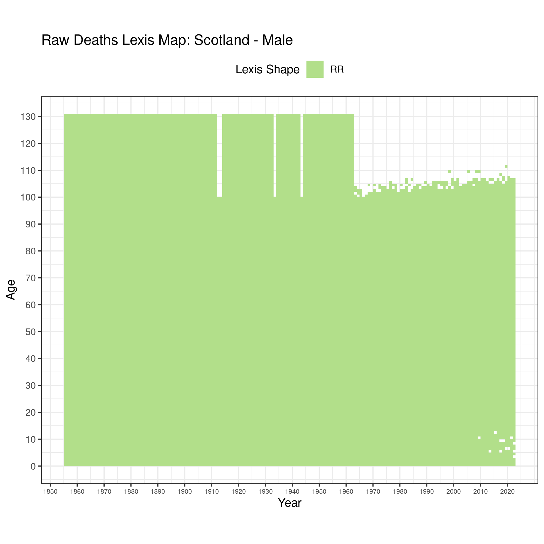  [ Raw deaths counts - Males ] 