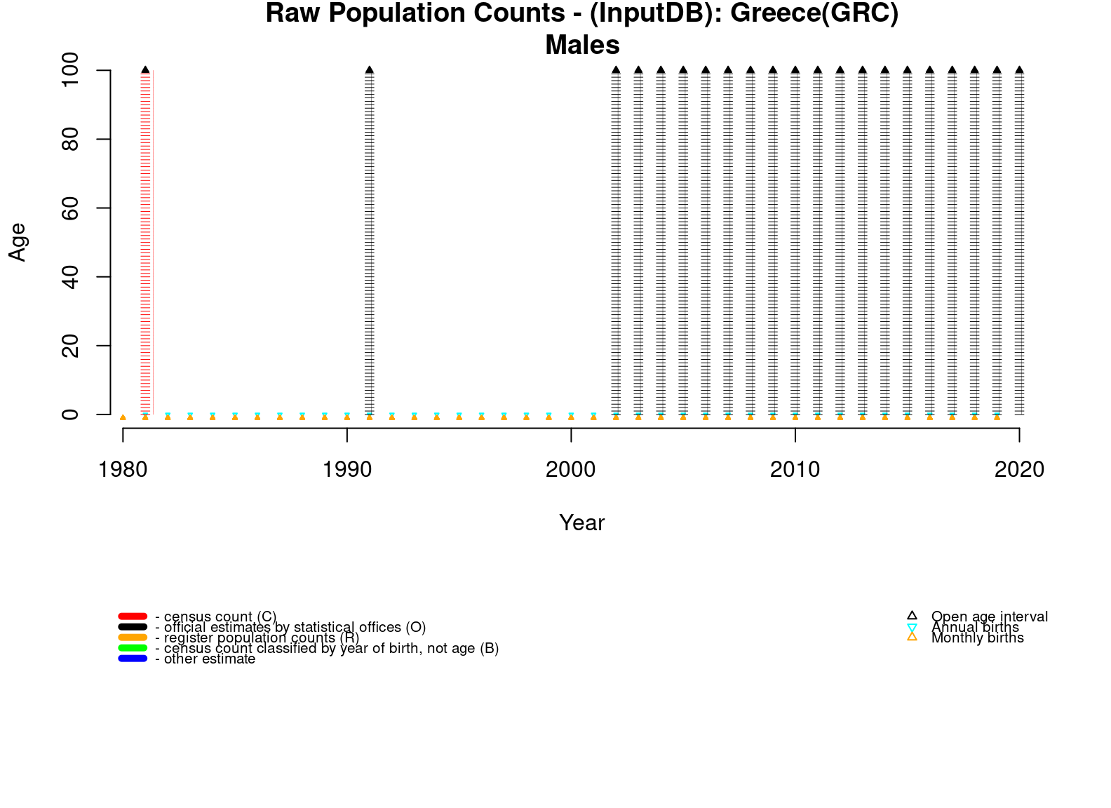  [ Raw population counts - Males ] 