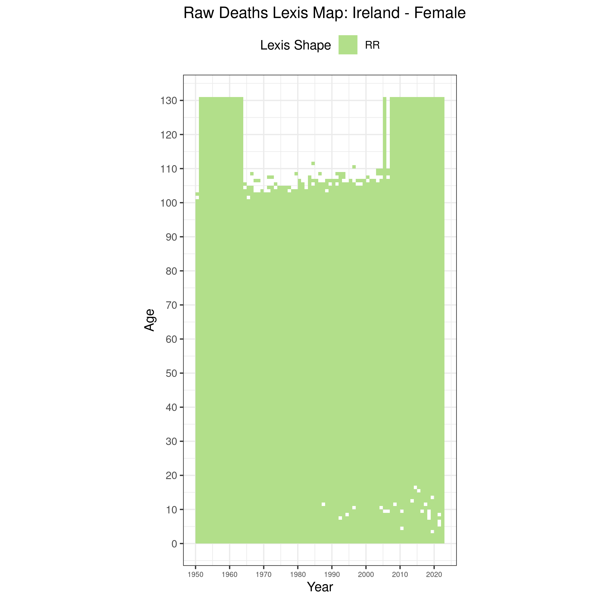  [ Raw deaths counts - Females ] 