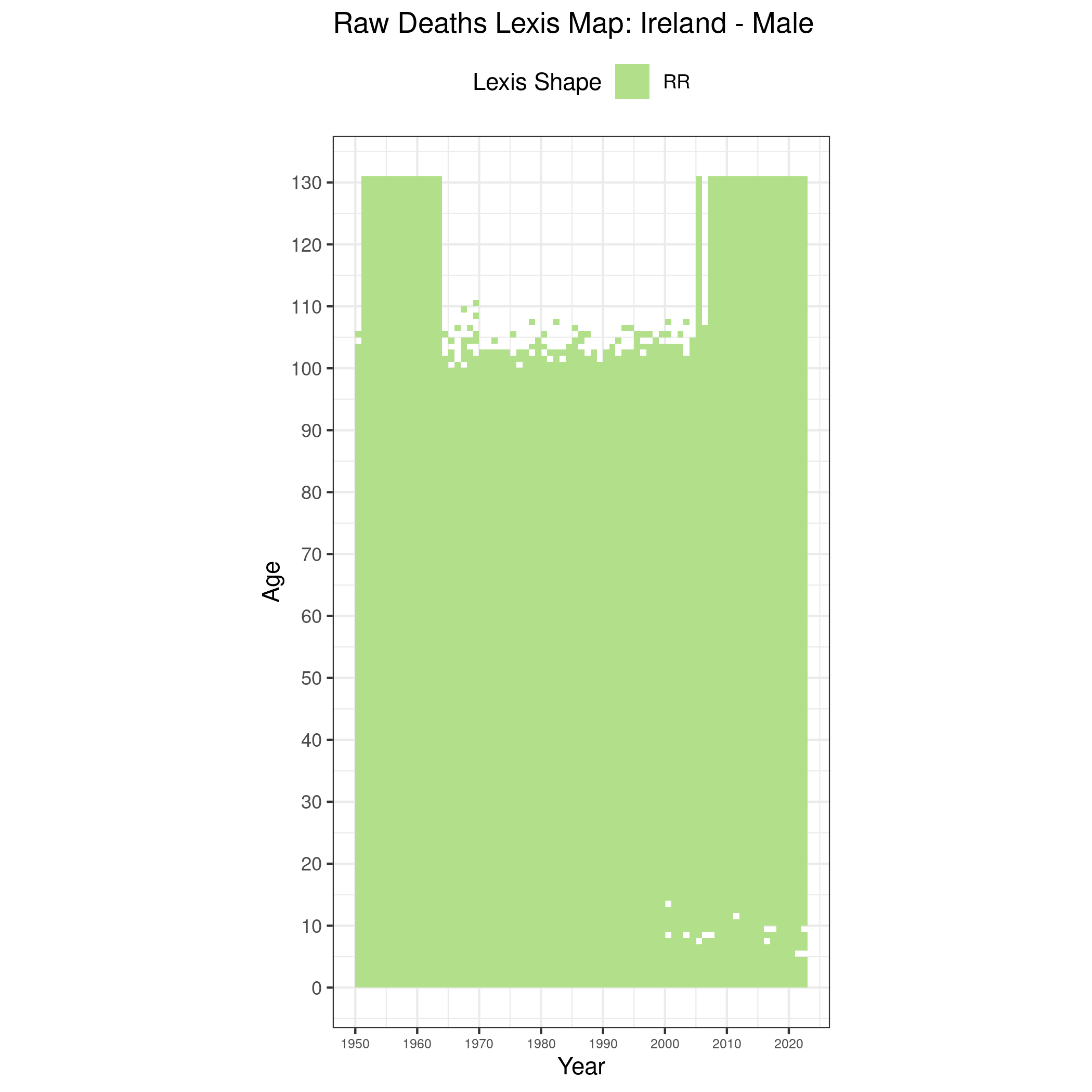  [ Raw deaths counts - Males ] 