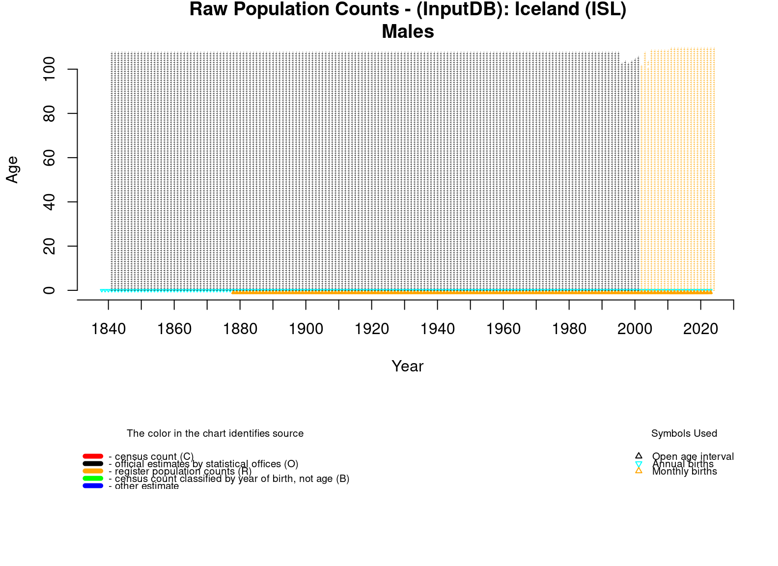  [ Raw population counts - Males ] 