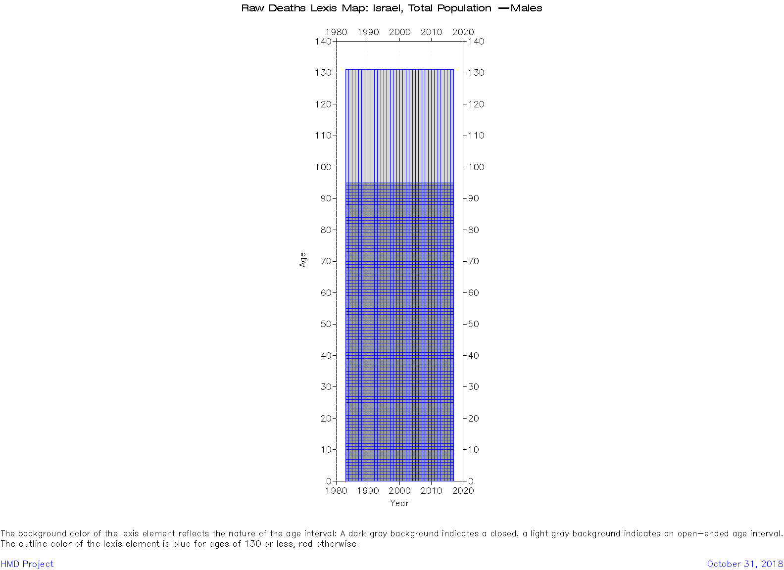  [ Raw deaths counts - Males ] 