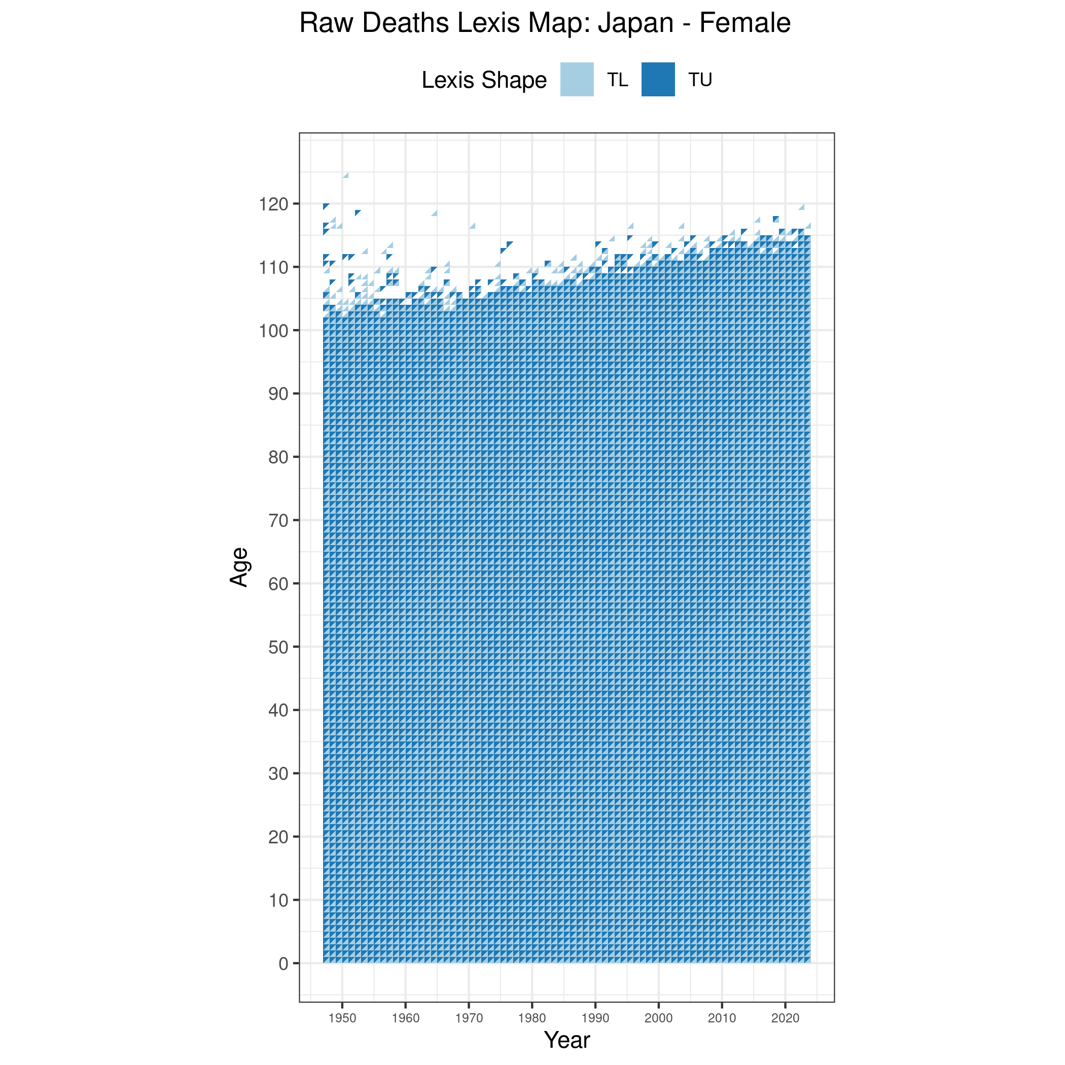  [ Raw deaths counts - Females ] 