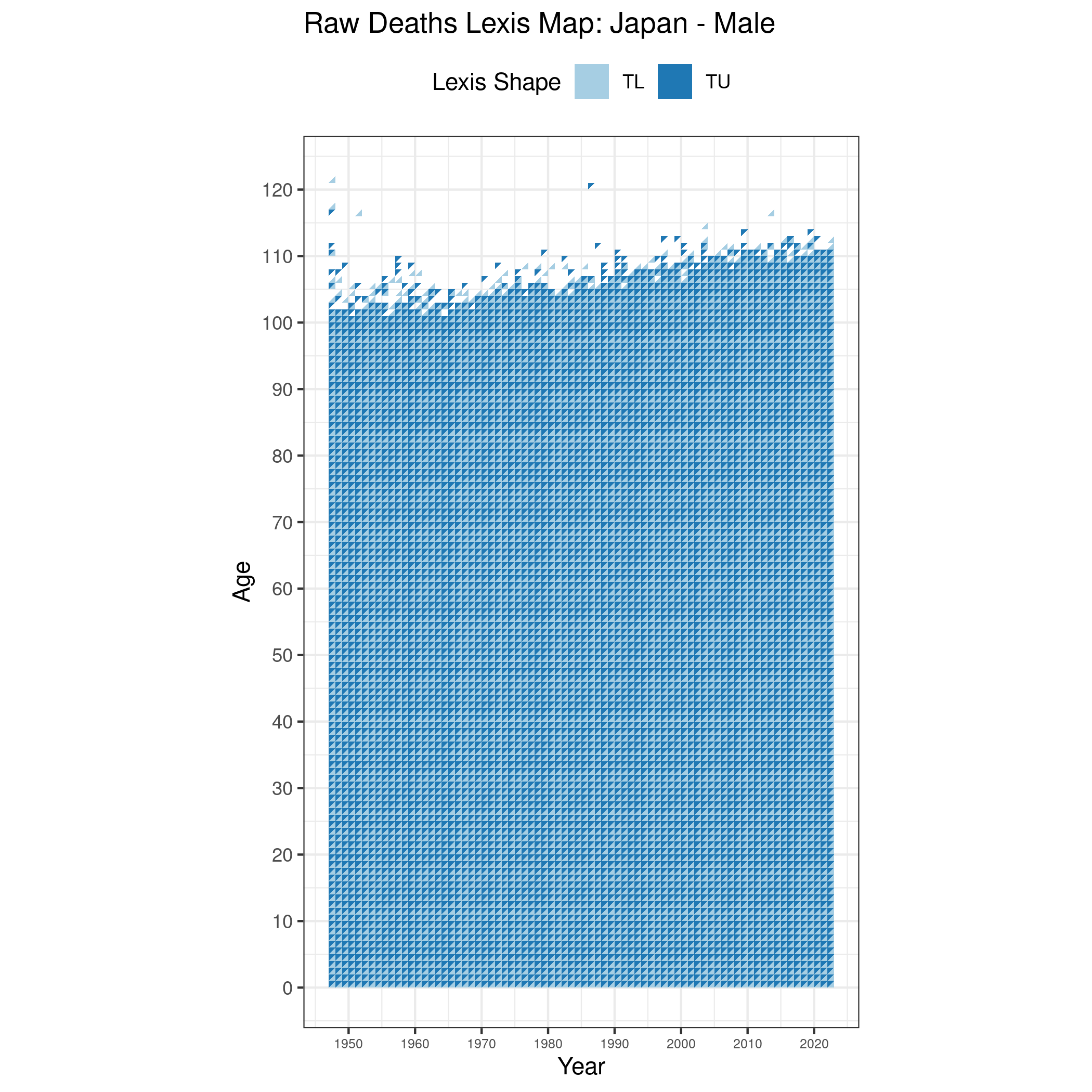  [ Raw deaths counts - Males ] 
