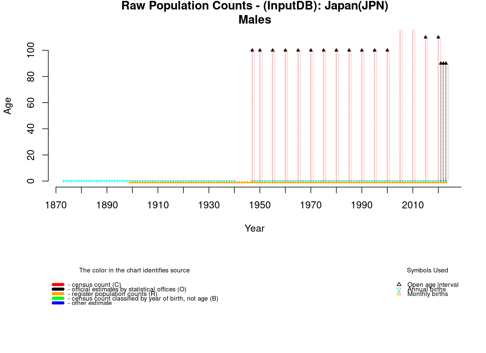  [ Raw population counts - Males ] 