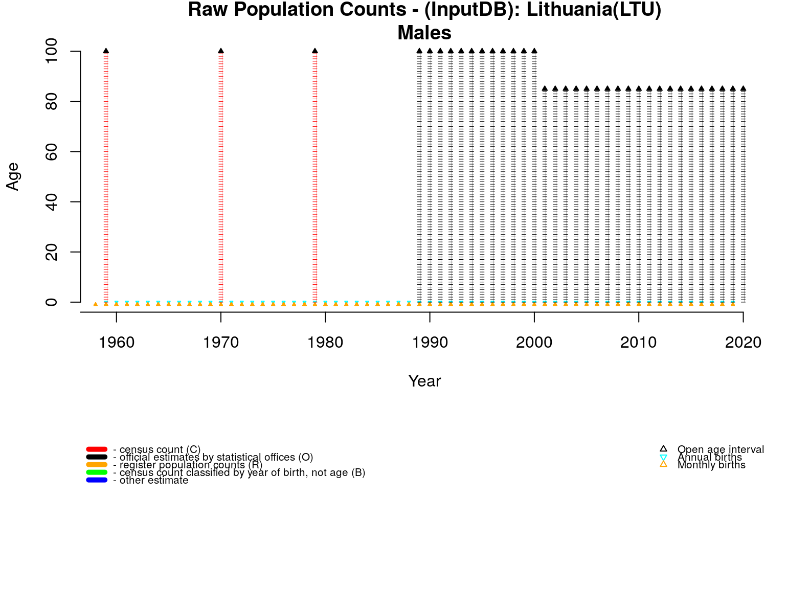  [ Raw population counts - Males ] 