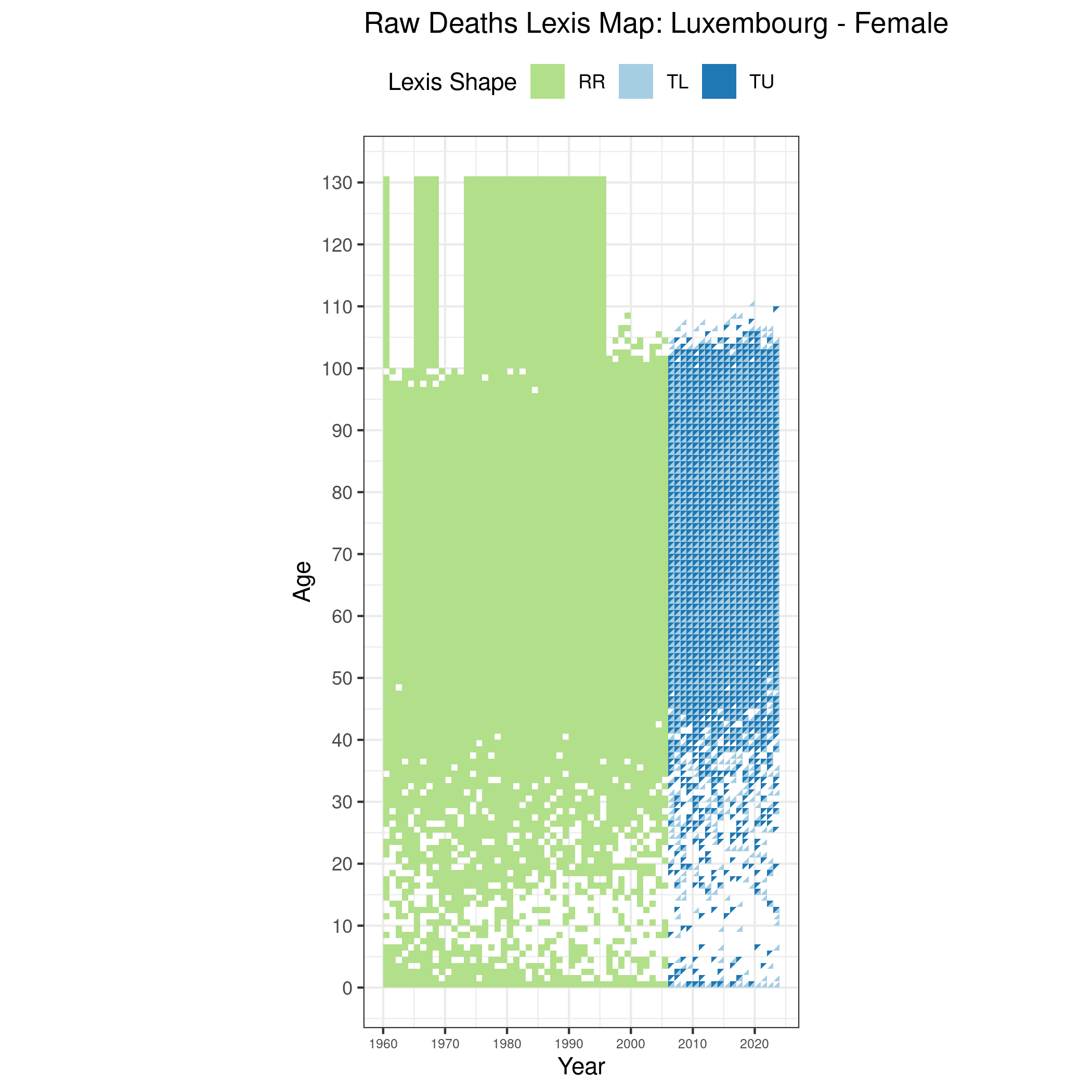  [ Raw deaths counts - Females ] 