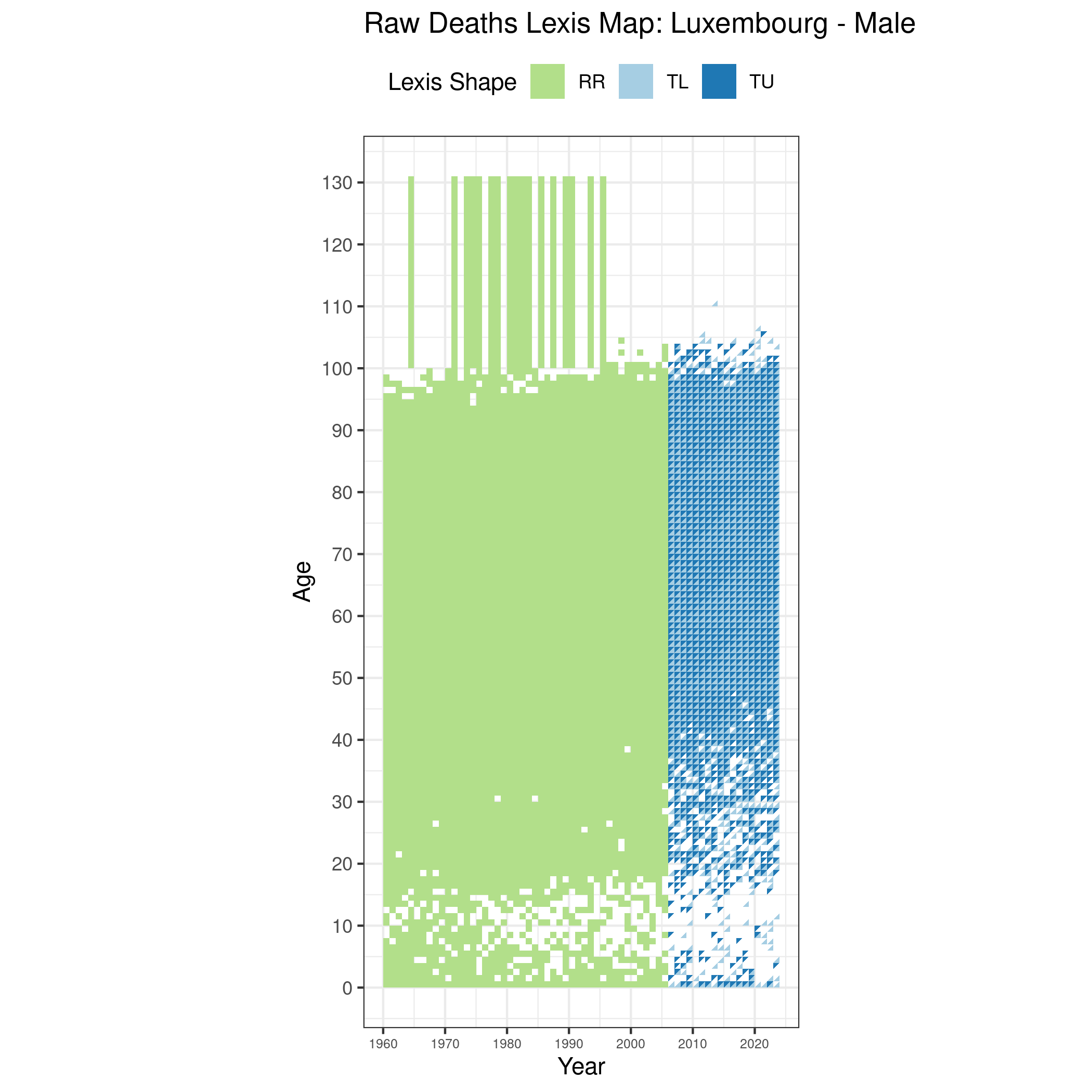  [ Raw deaths counts - Males ] 