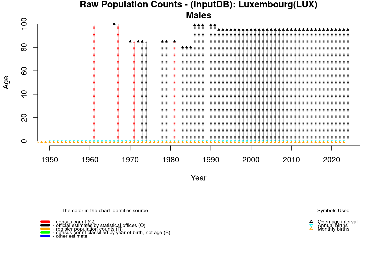  [ Raw population counts - Males ] 