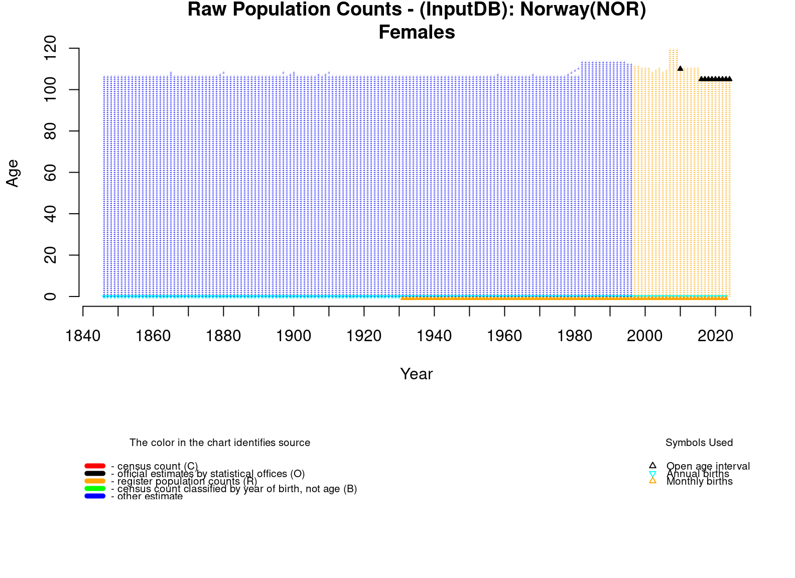  [ Raw population counts - Females ] 