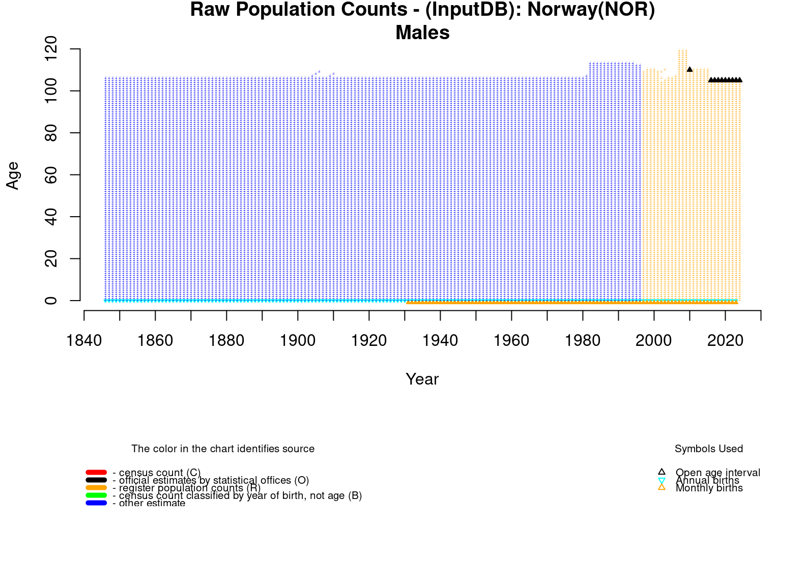  [ Raw population counts - Males ] 