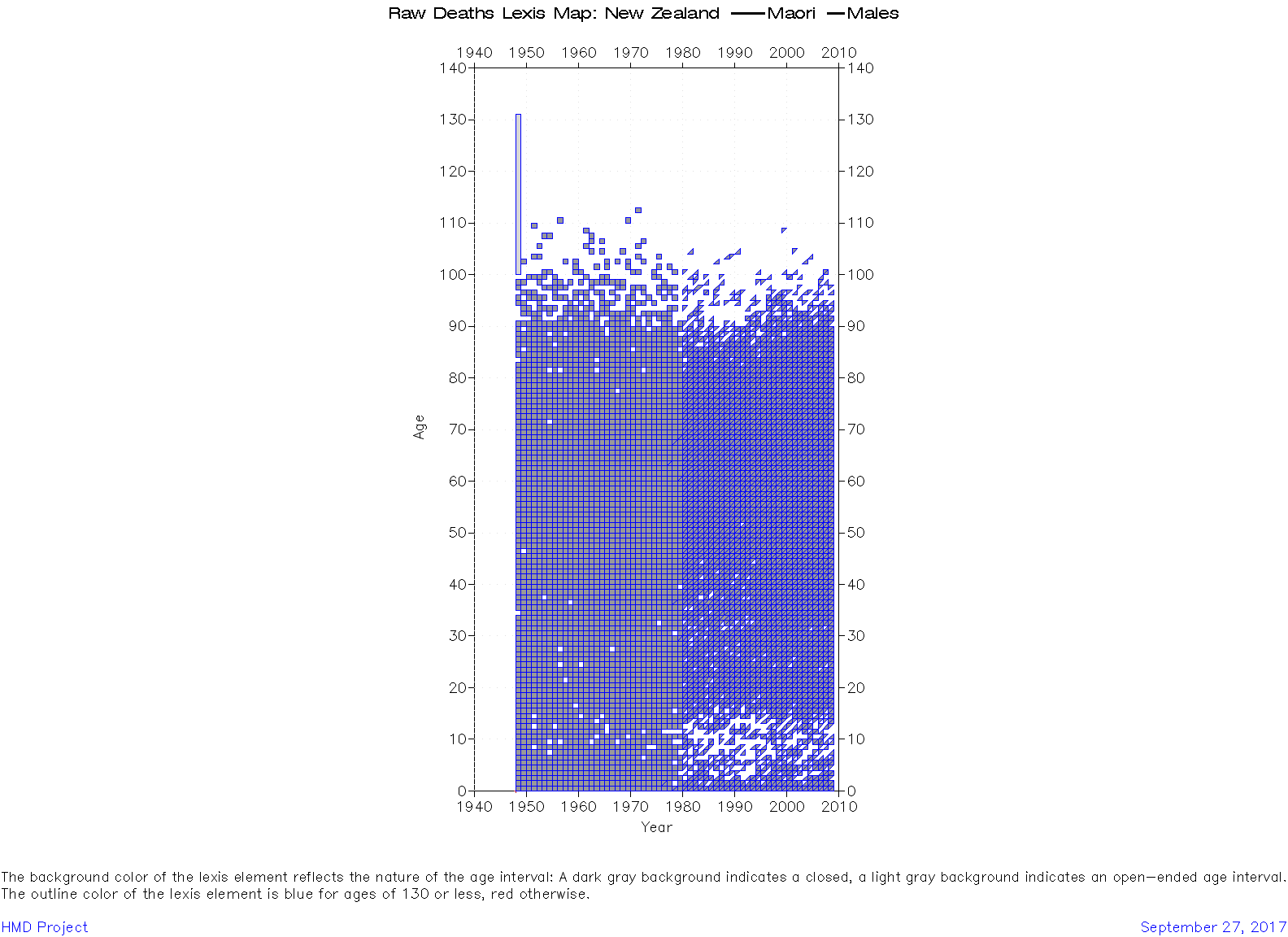  [ Raw deaths counts - Males ] 