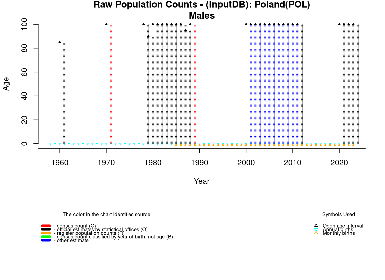  [ Raw population counts - Males ] 