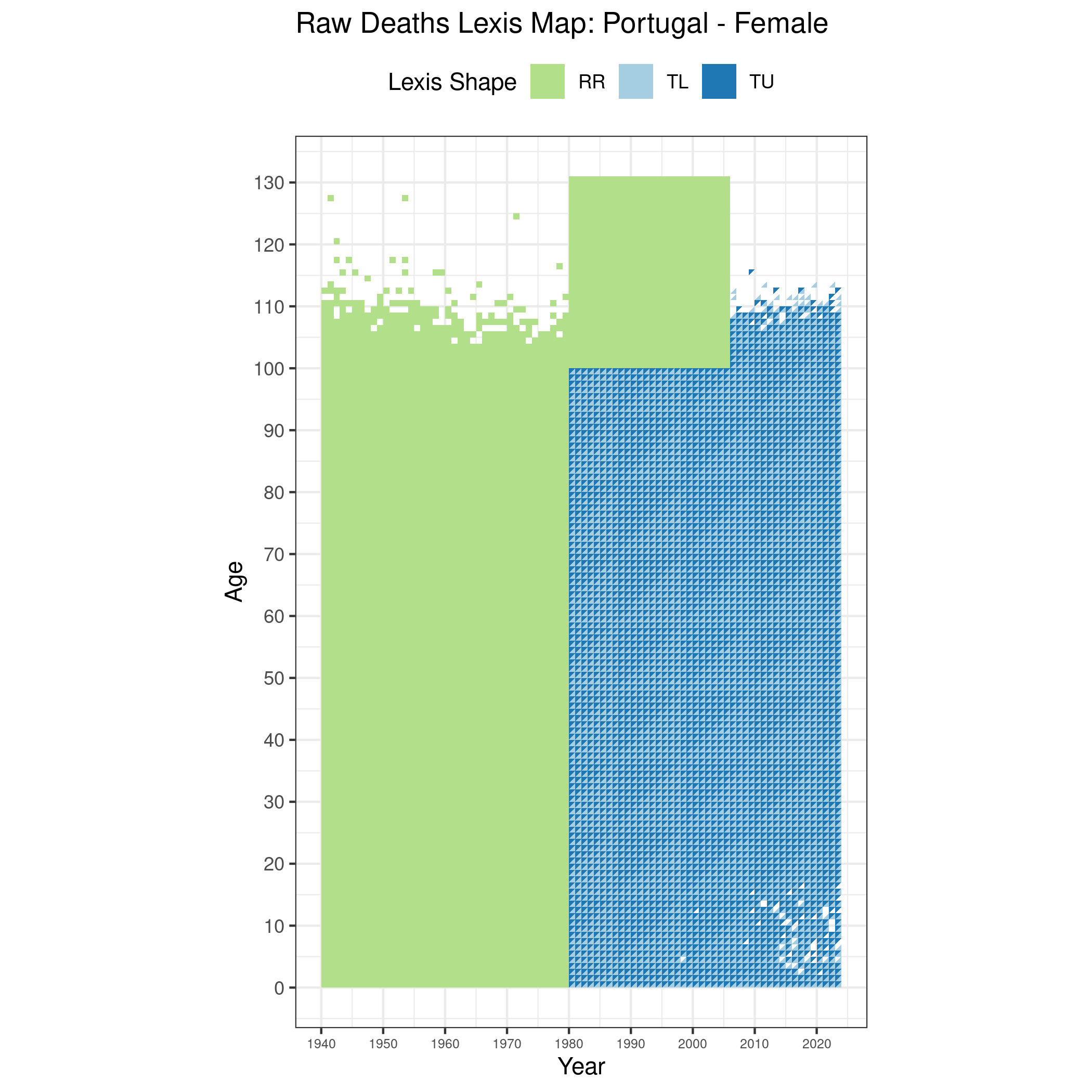  [ Raw deaths counts - Females ] 