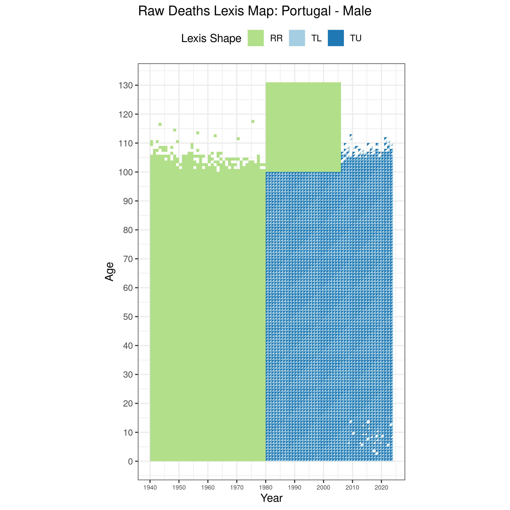  [ Raw deaths counts - Males ] 