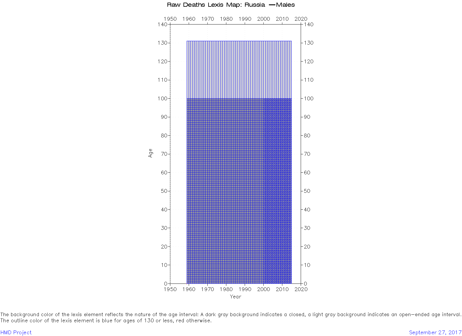  [ Raw deaths counts - Males ] 