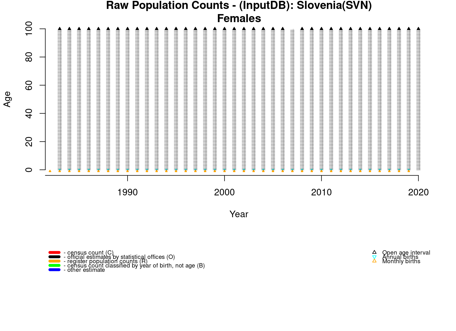  [ Raw population counts - Females ] 