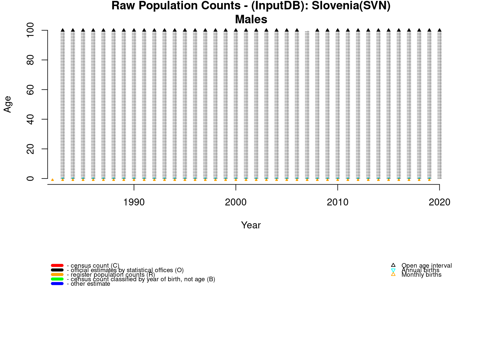  [ Raw population counts - Males ] 