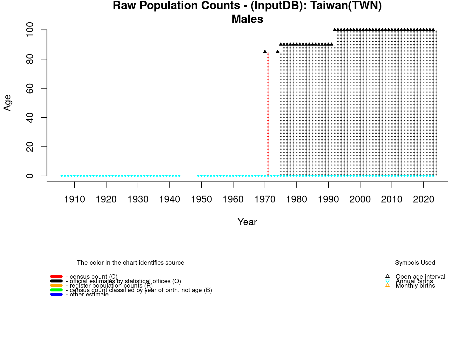  [ Raw population counts - Males ] 