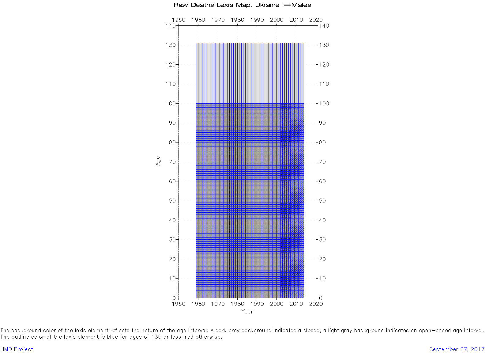  [ Raw deaths counts - Males ] 