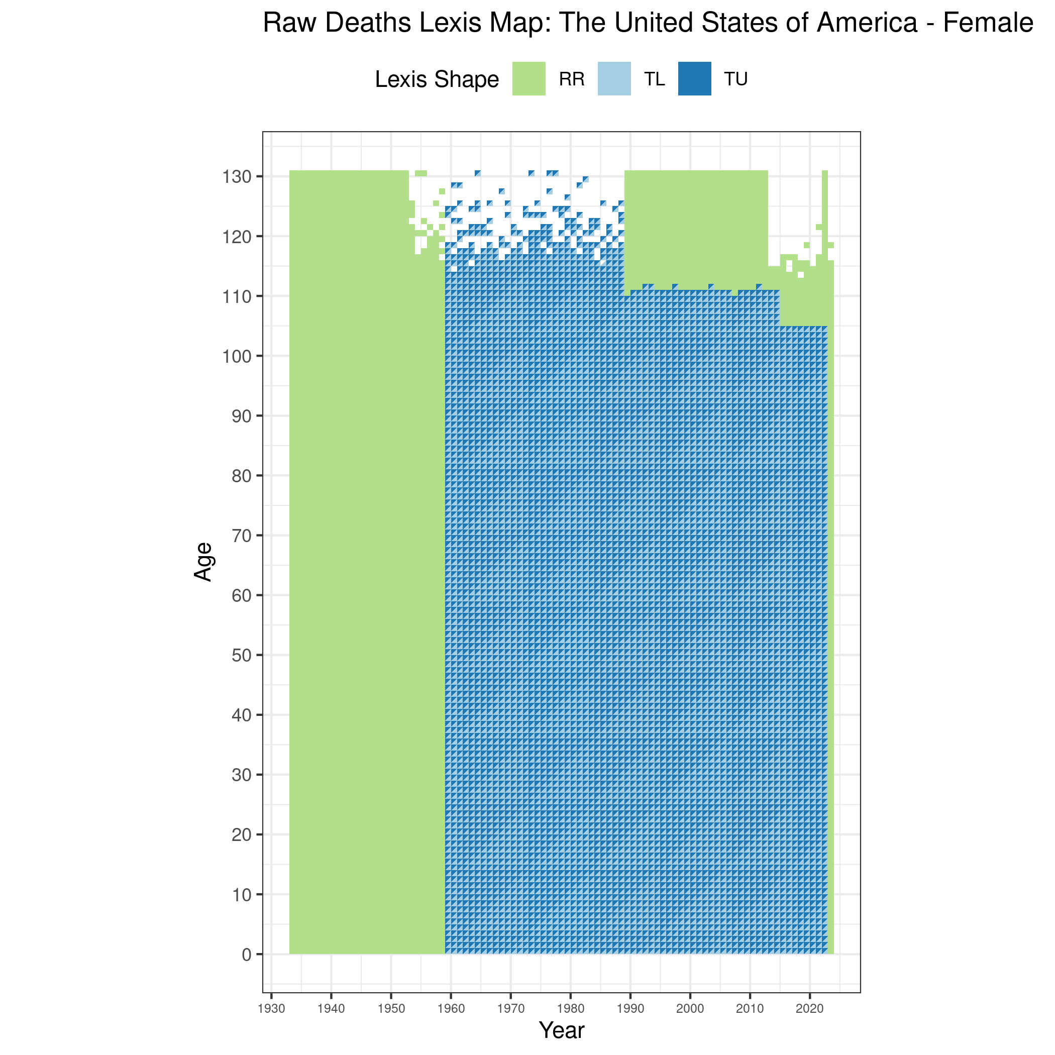  [ Raw deaths counts - Females ] 